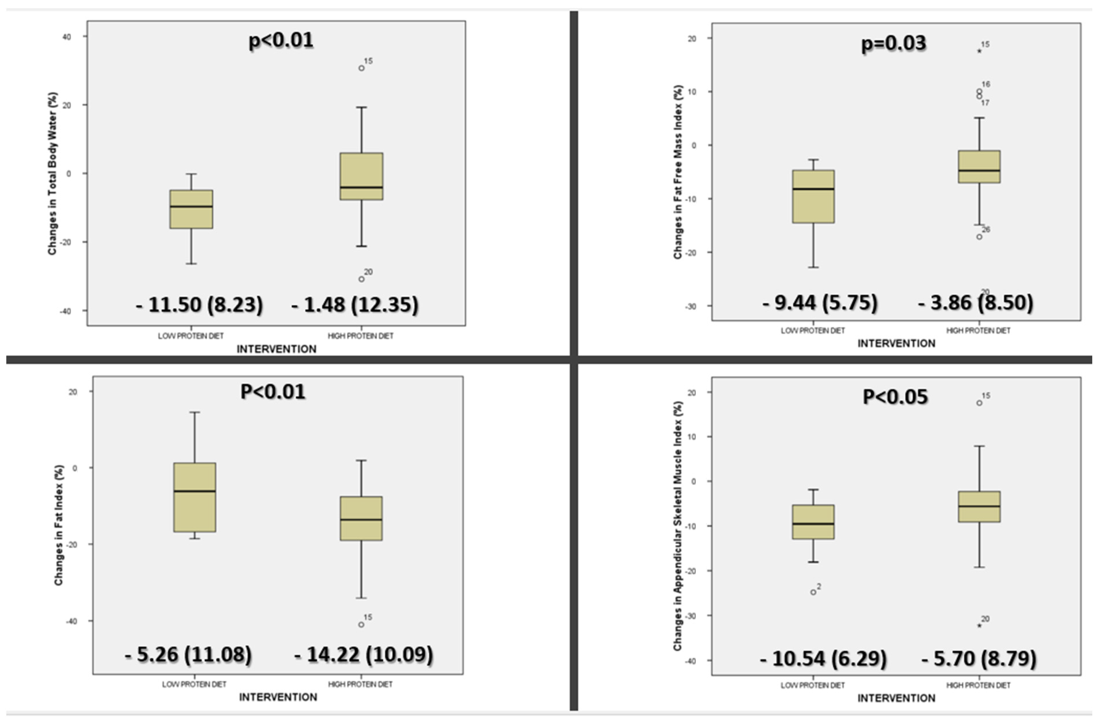 Nutrients 16 00106 g003