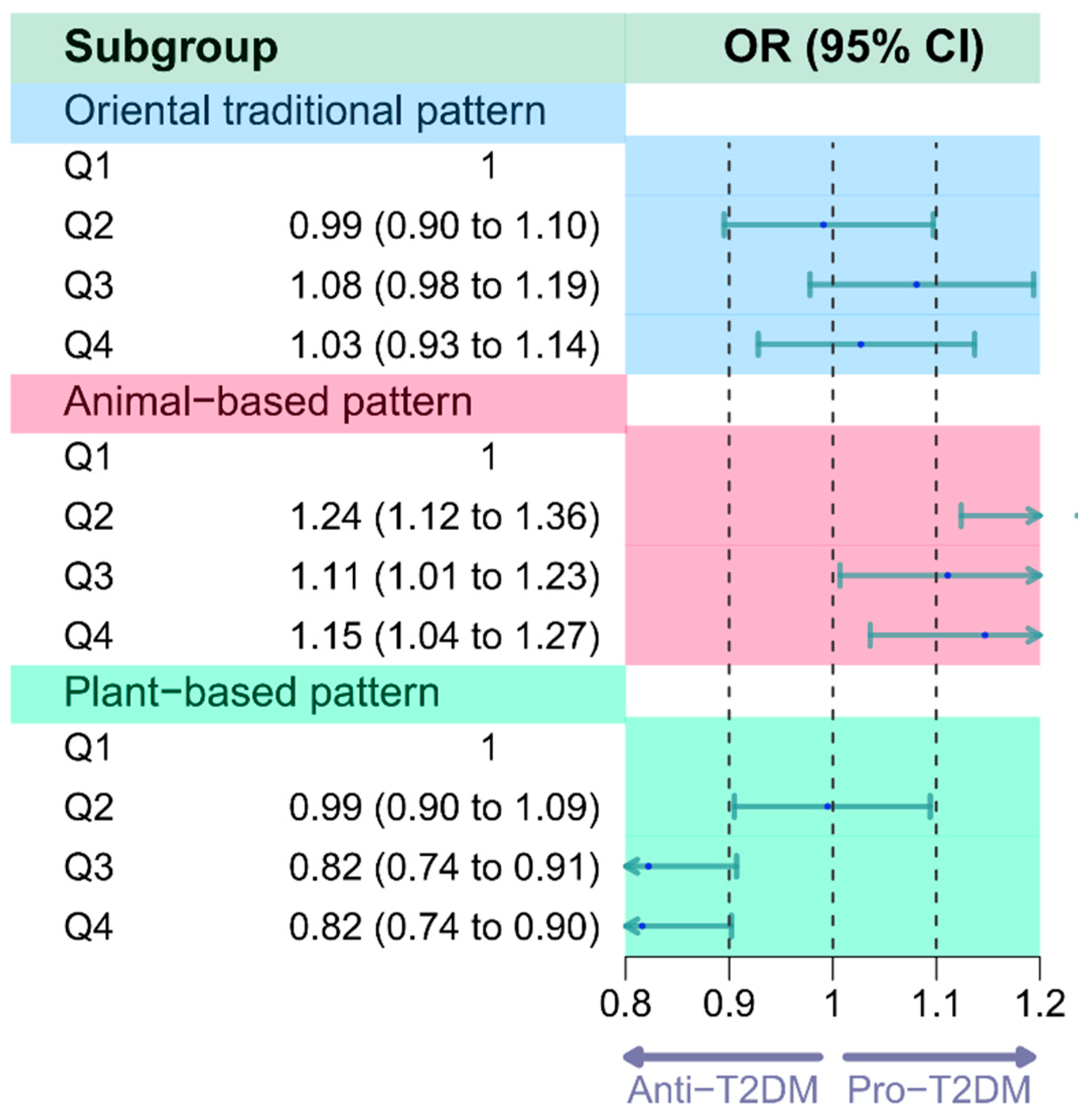 Nutrients 16 00107 g003