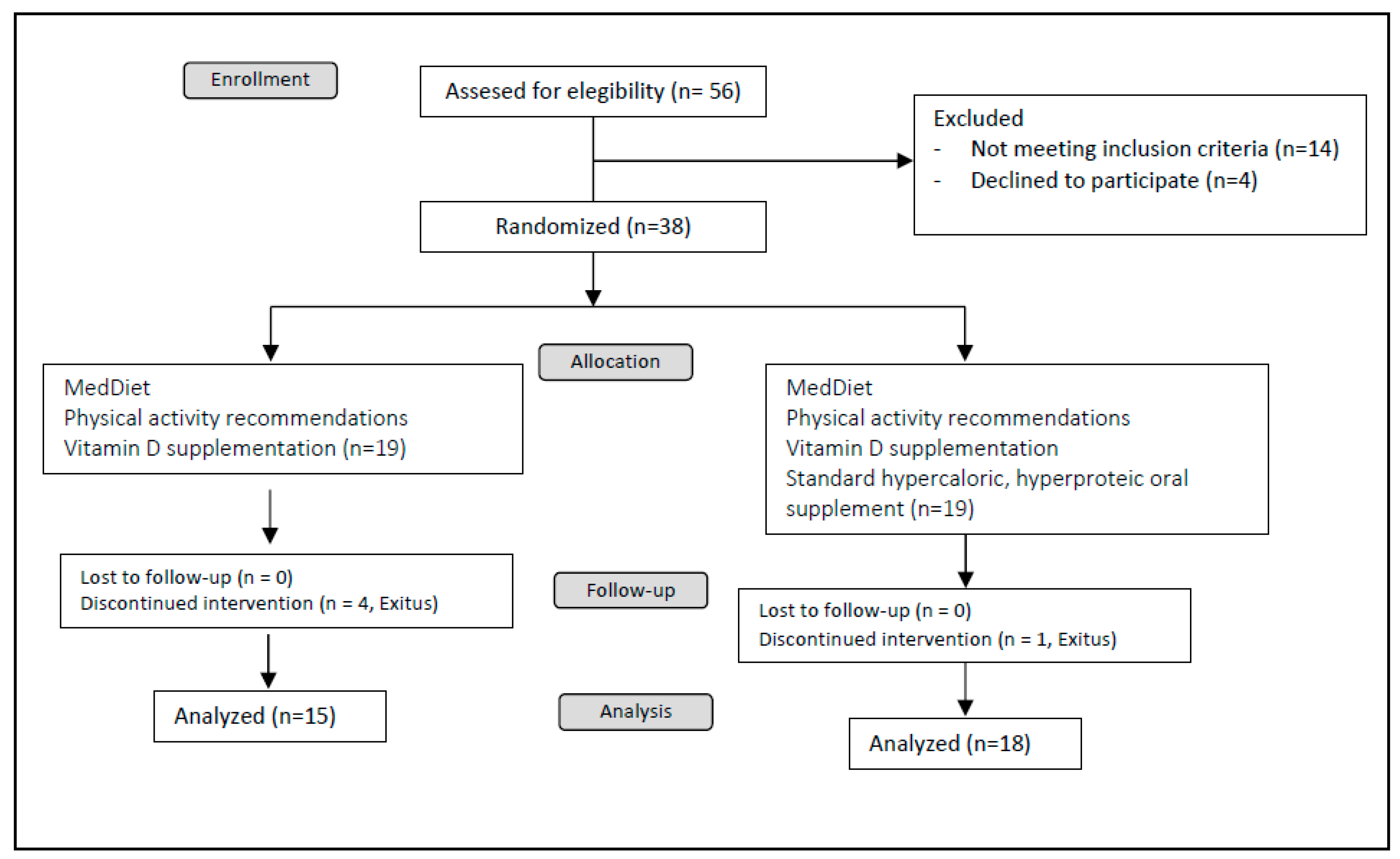 Nutrients 16 00110 g002