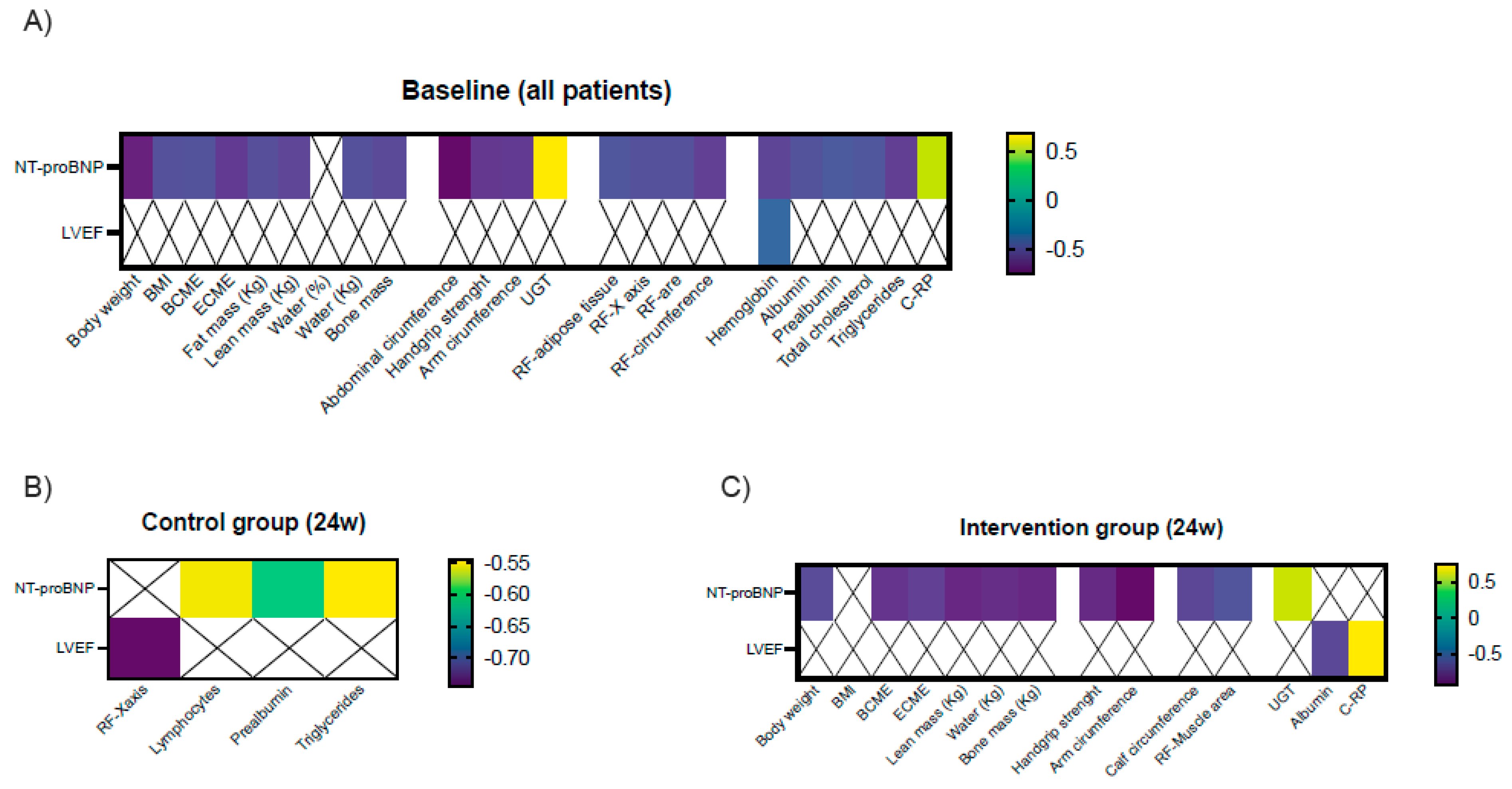 Nutrients 16 00110 g004