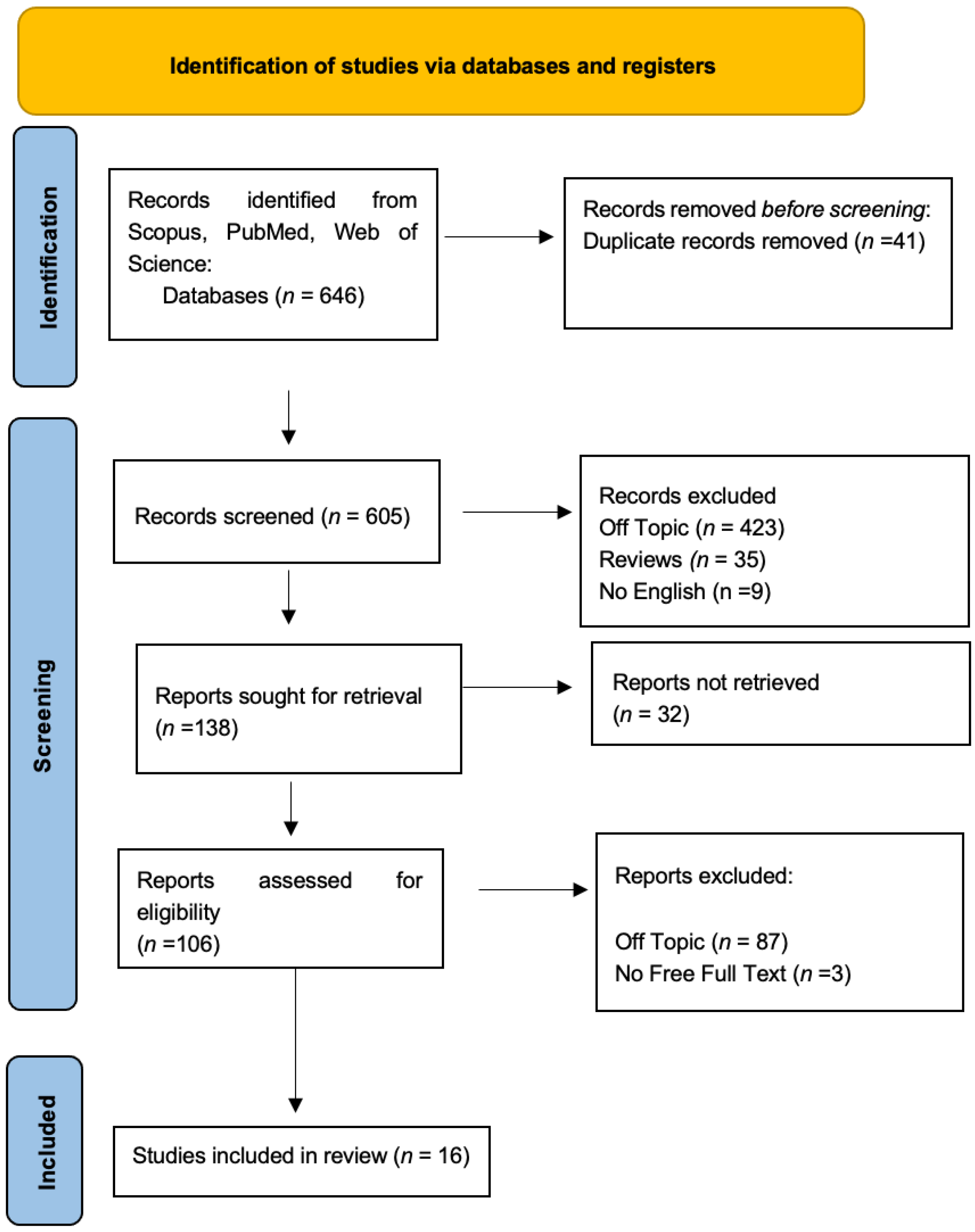 Nutrients 16 00113 g003