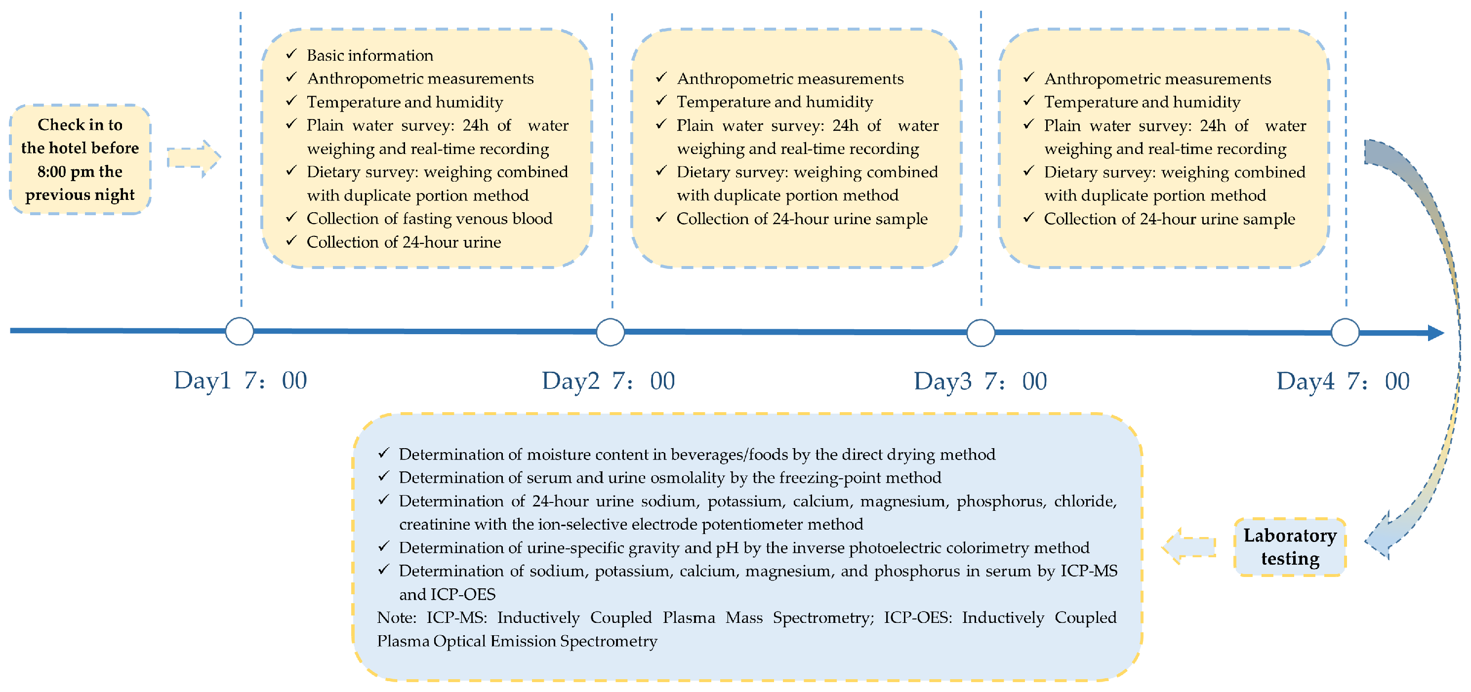 Nutrients 16 00116 g001 Nutrients 16 00116 g001