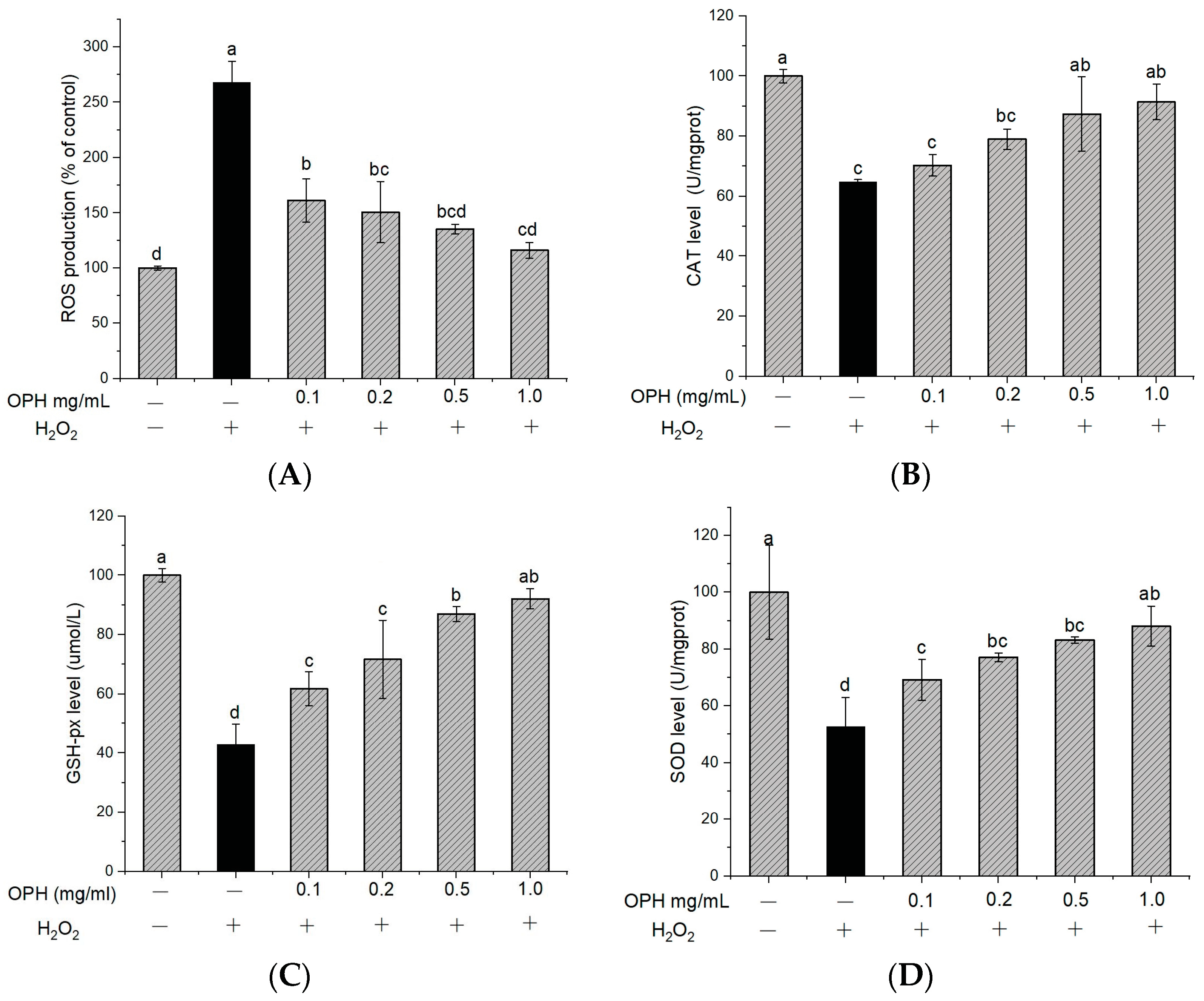 Nutrients 16 00117 g003