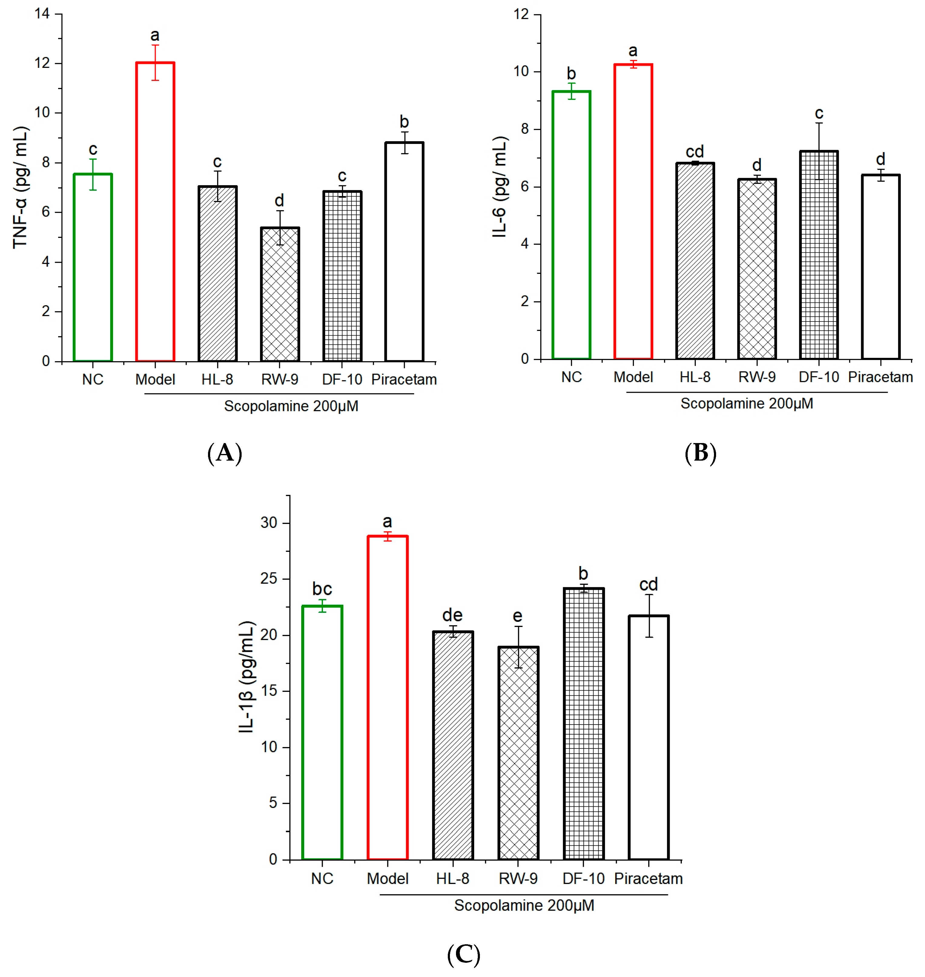 Nutrients 16 00117 g007