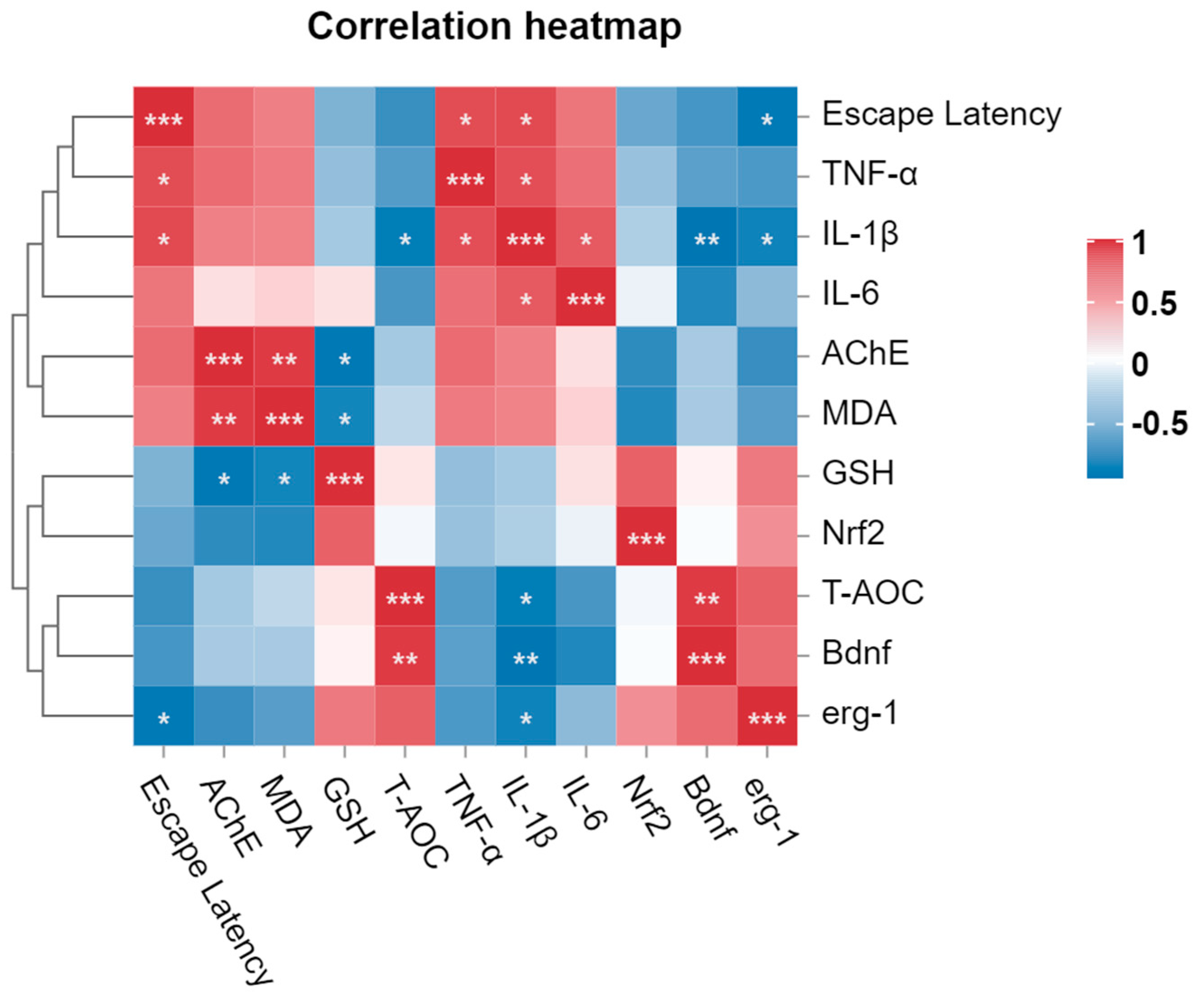 Nutrients 16 00117 g009