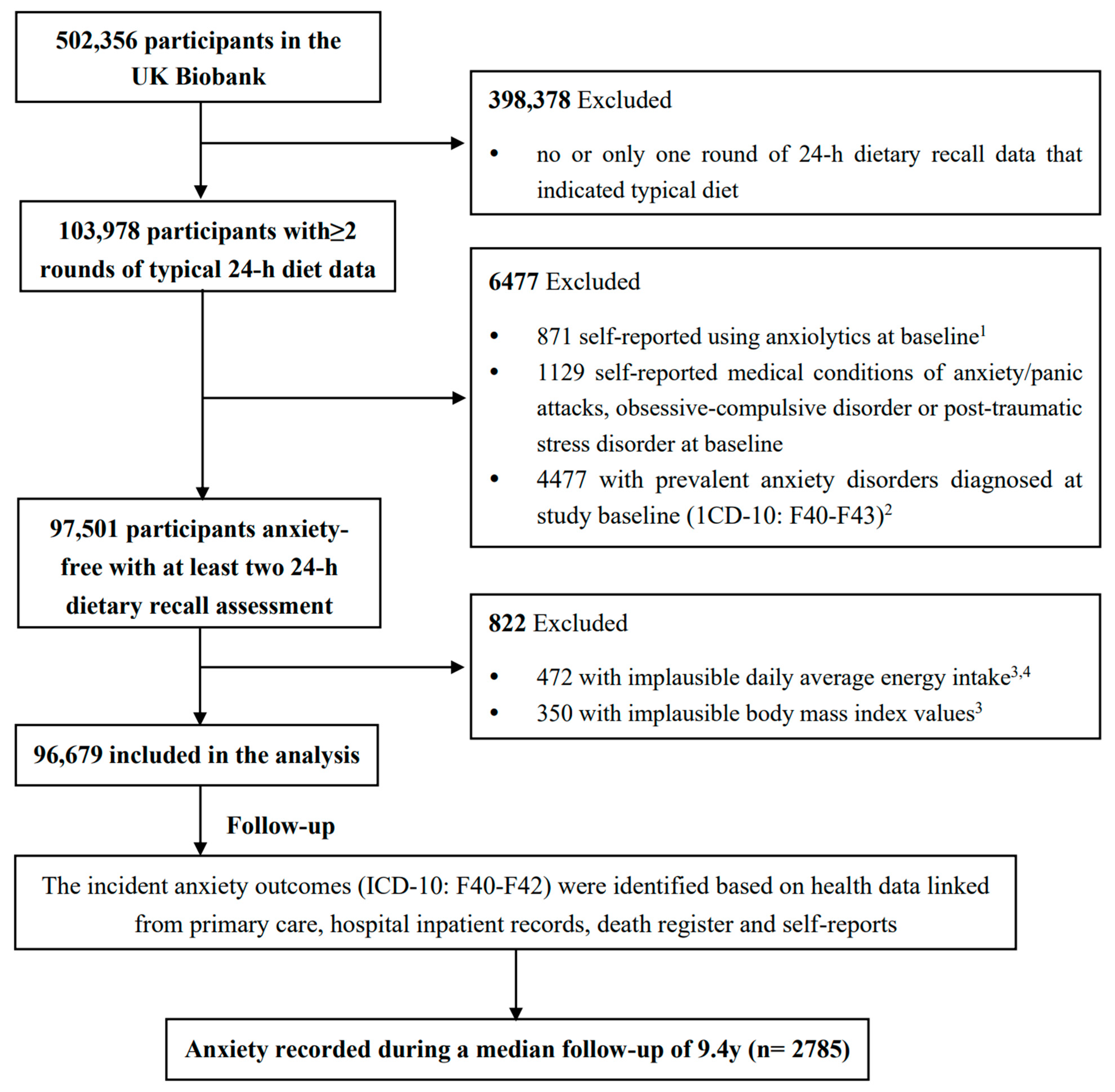 Nutrients 16 00121 g001