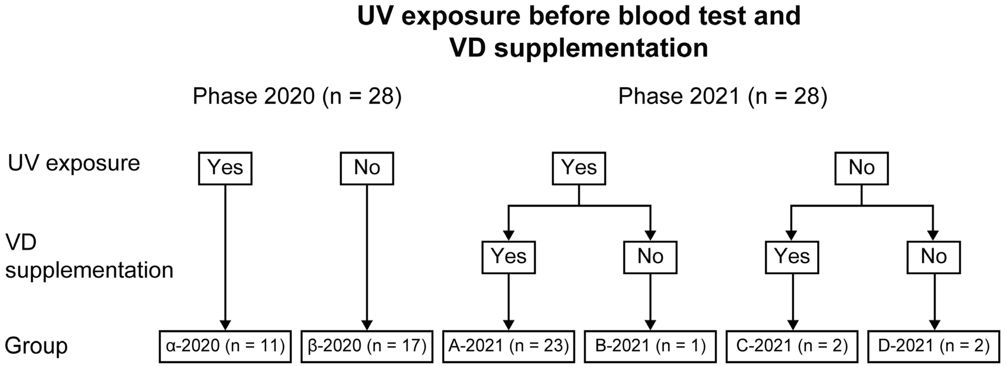 Nutrients 16 00122 g001