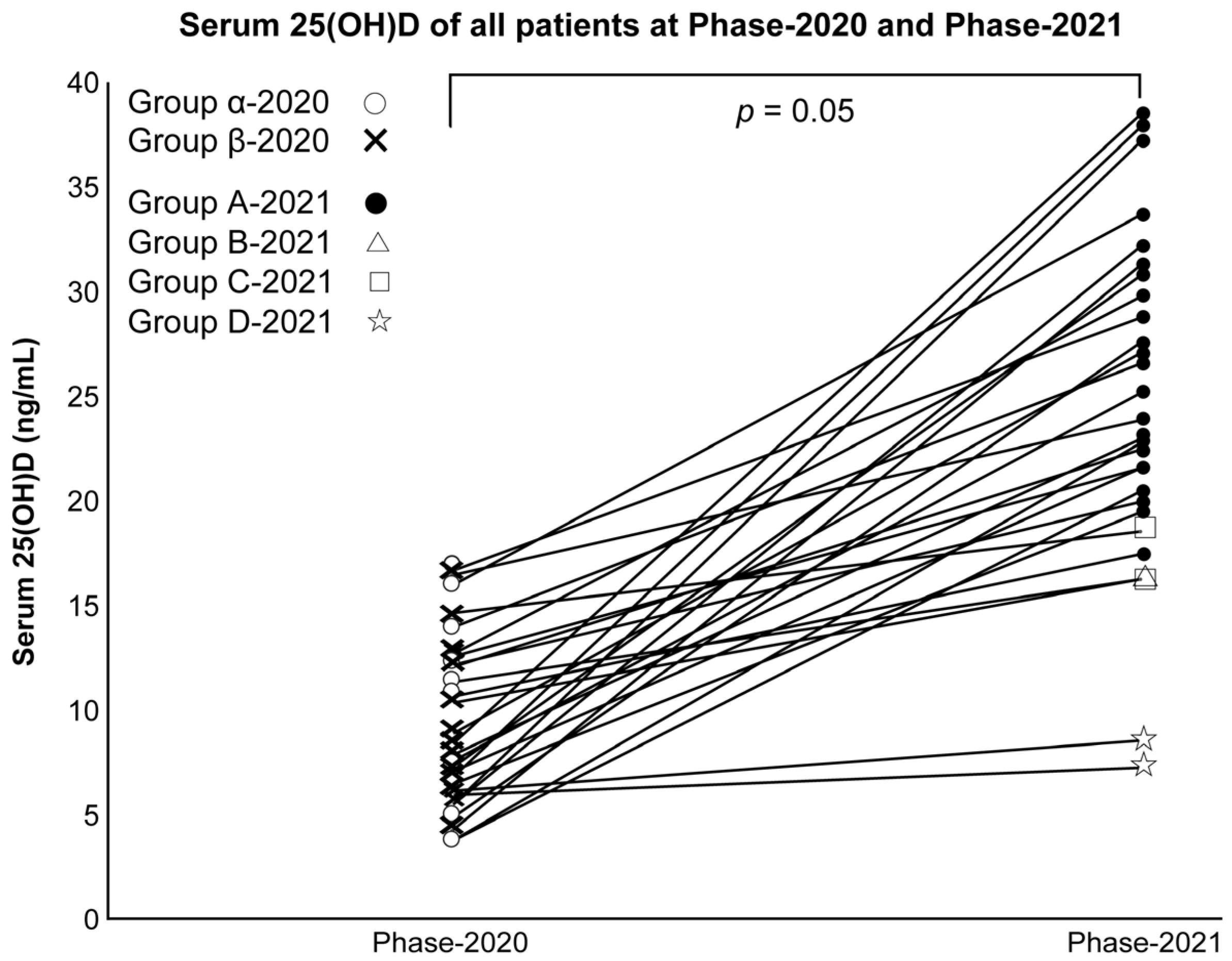 Nutrients 16 00122 g002