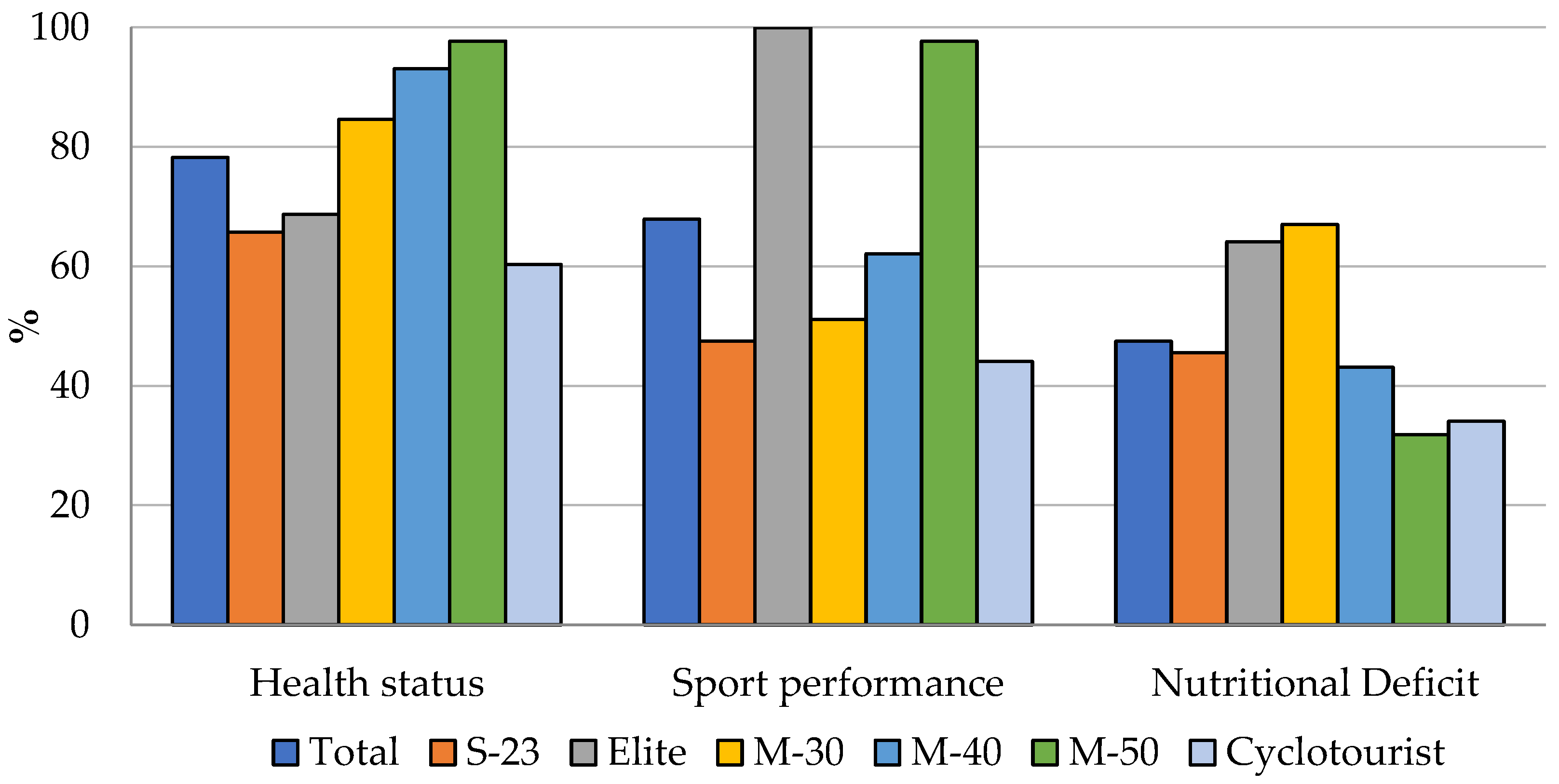 Nutrients 16 00123 g001