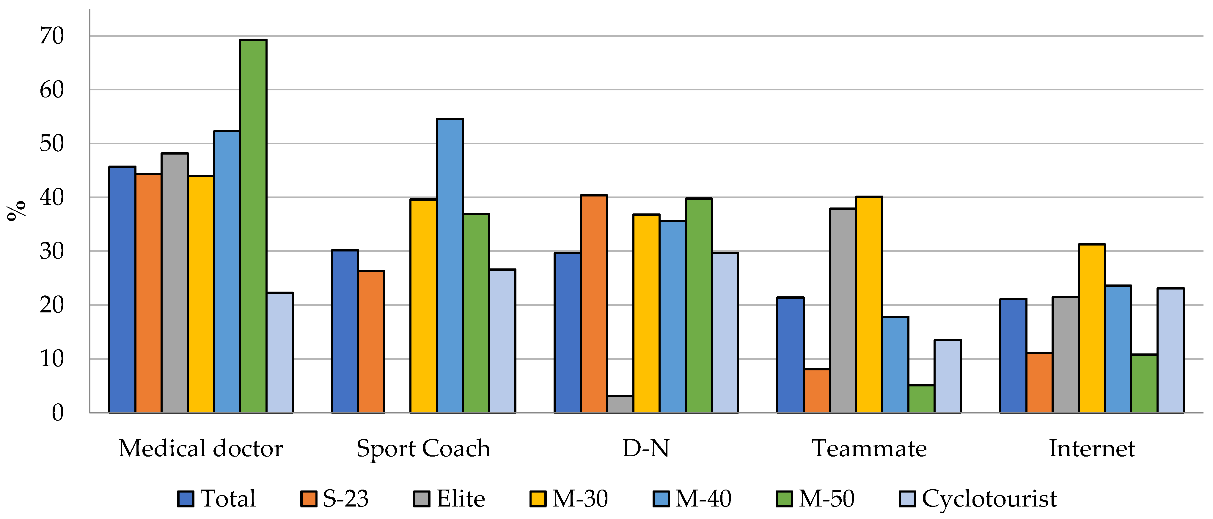 Nutrients 16 00123 g003