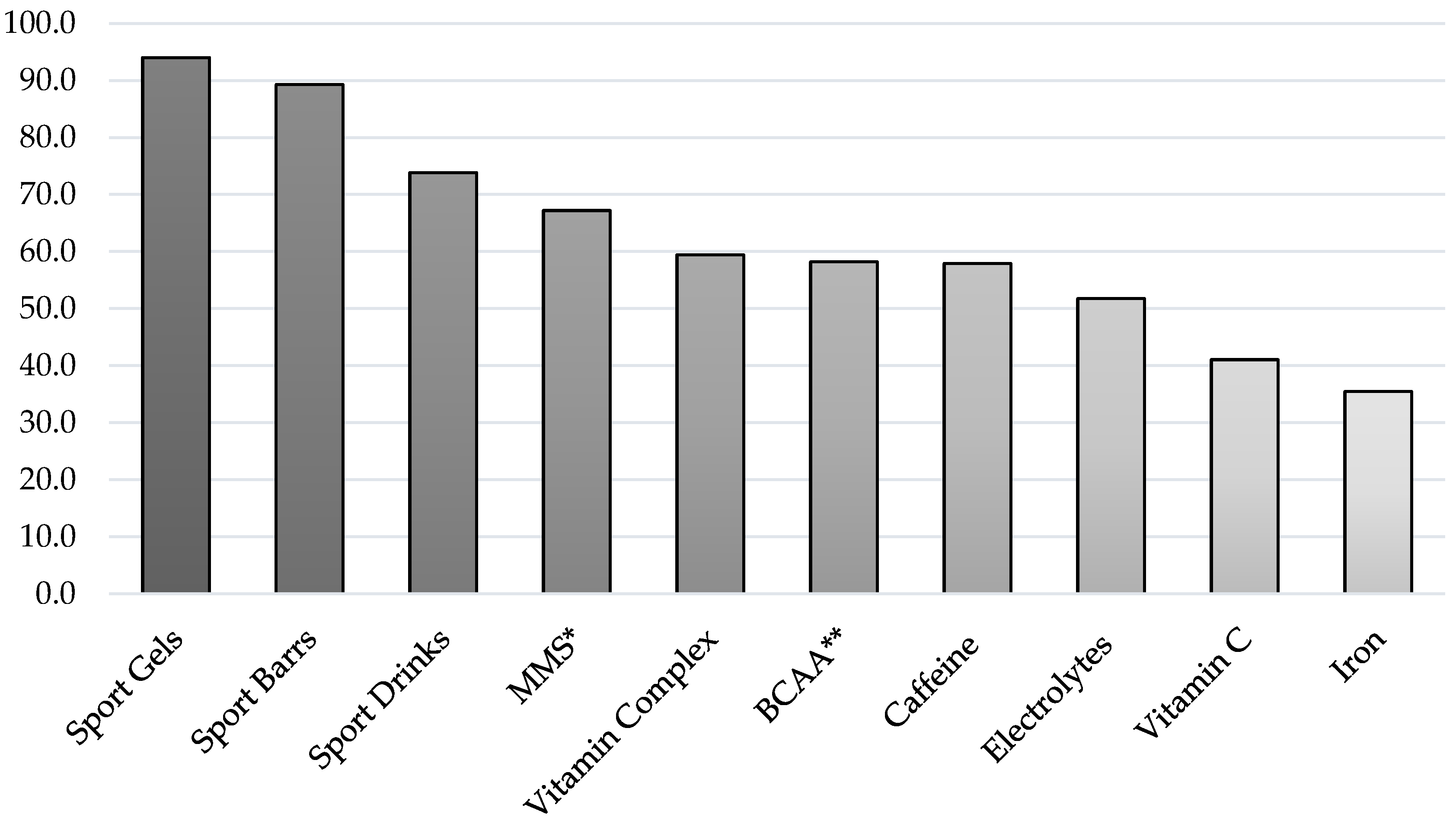 Nutrients 16 00123 g004