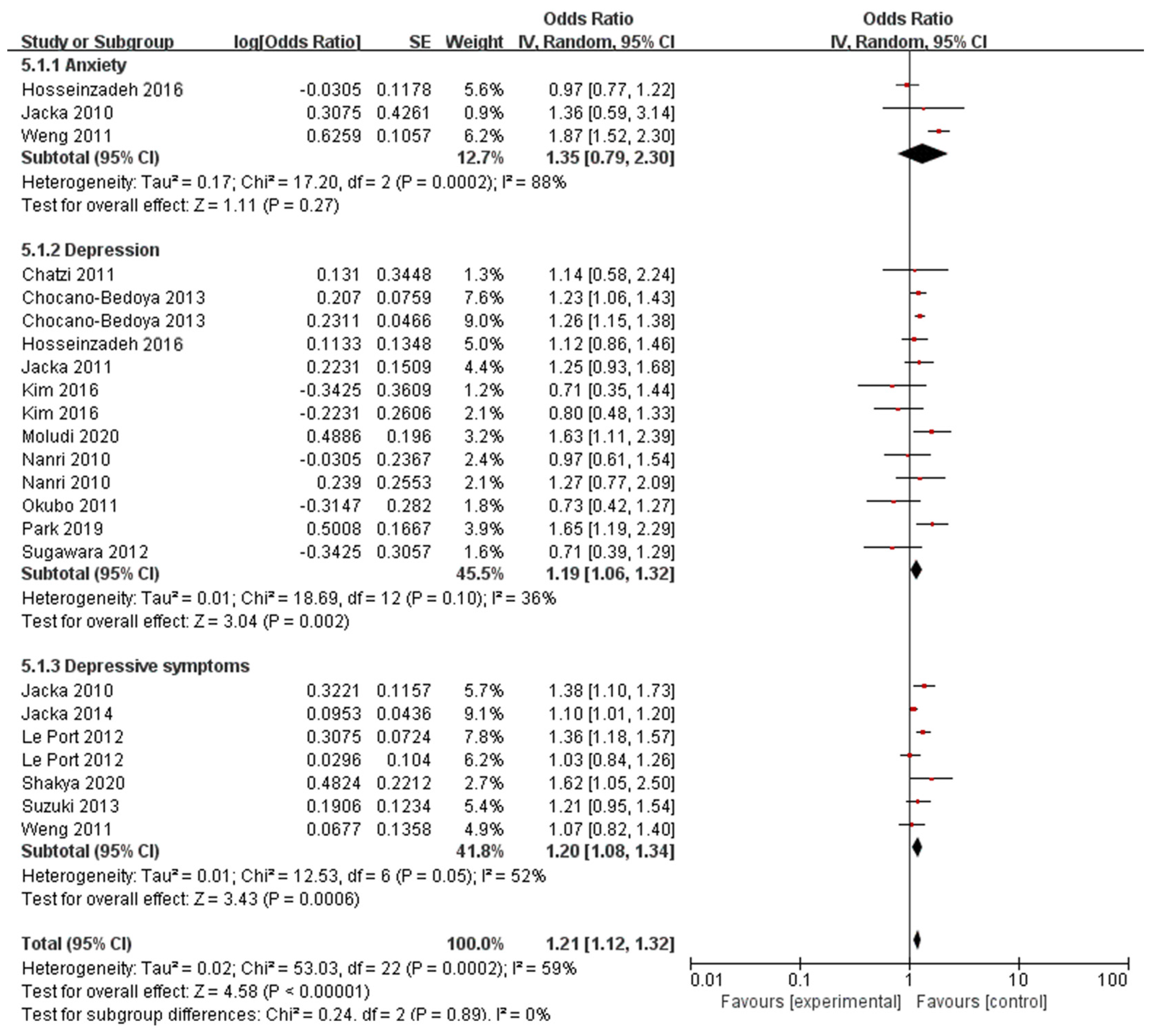 Nutrients 16 00125 g002