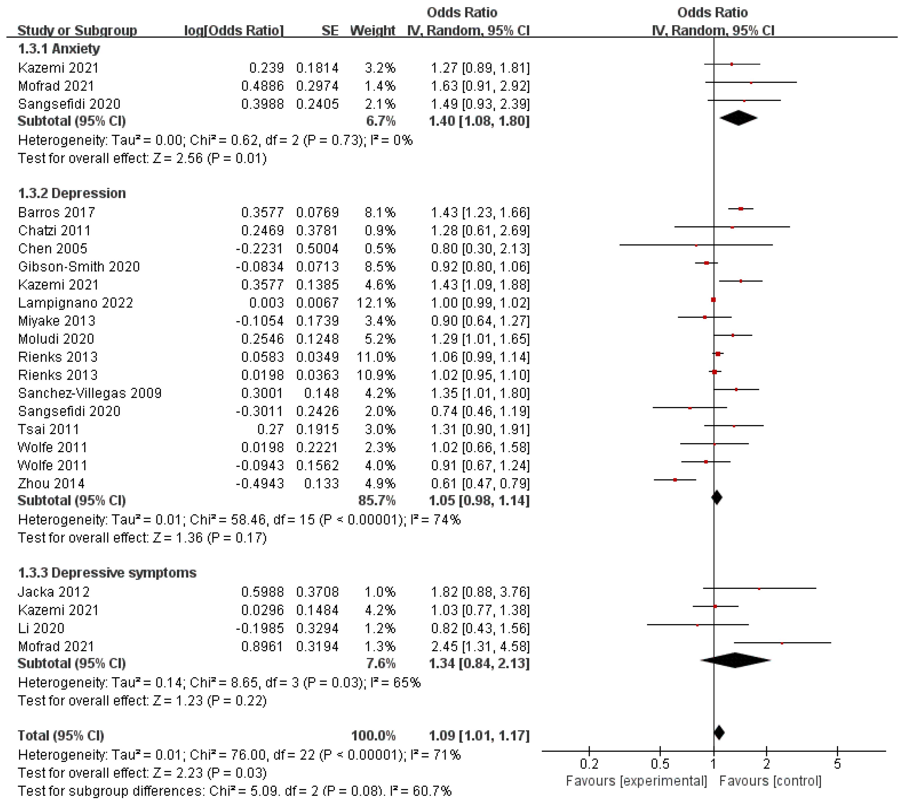 Nutrients 16 00125 g004