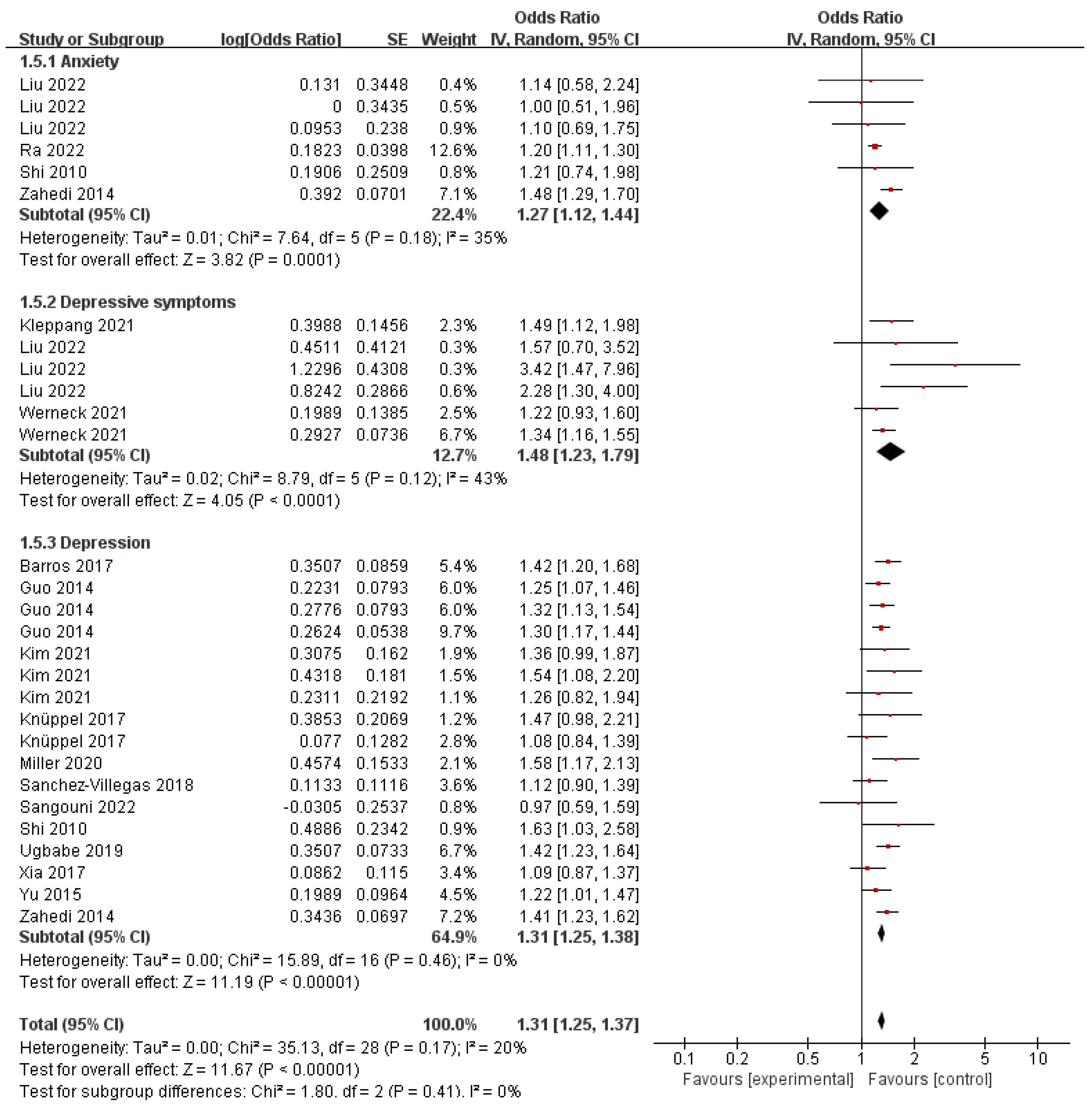 Nutrients 16 00125 g006