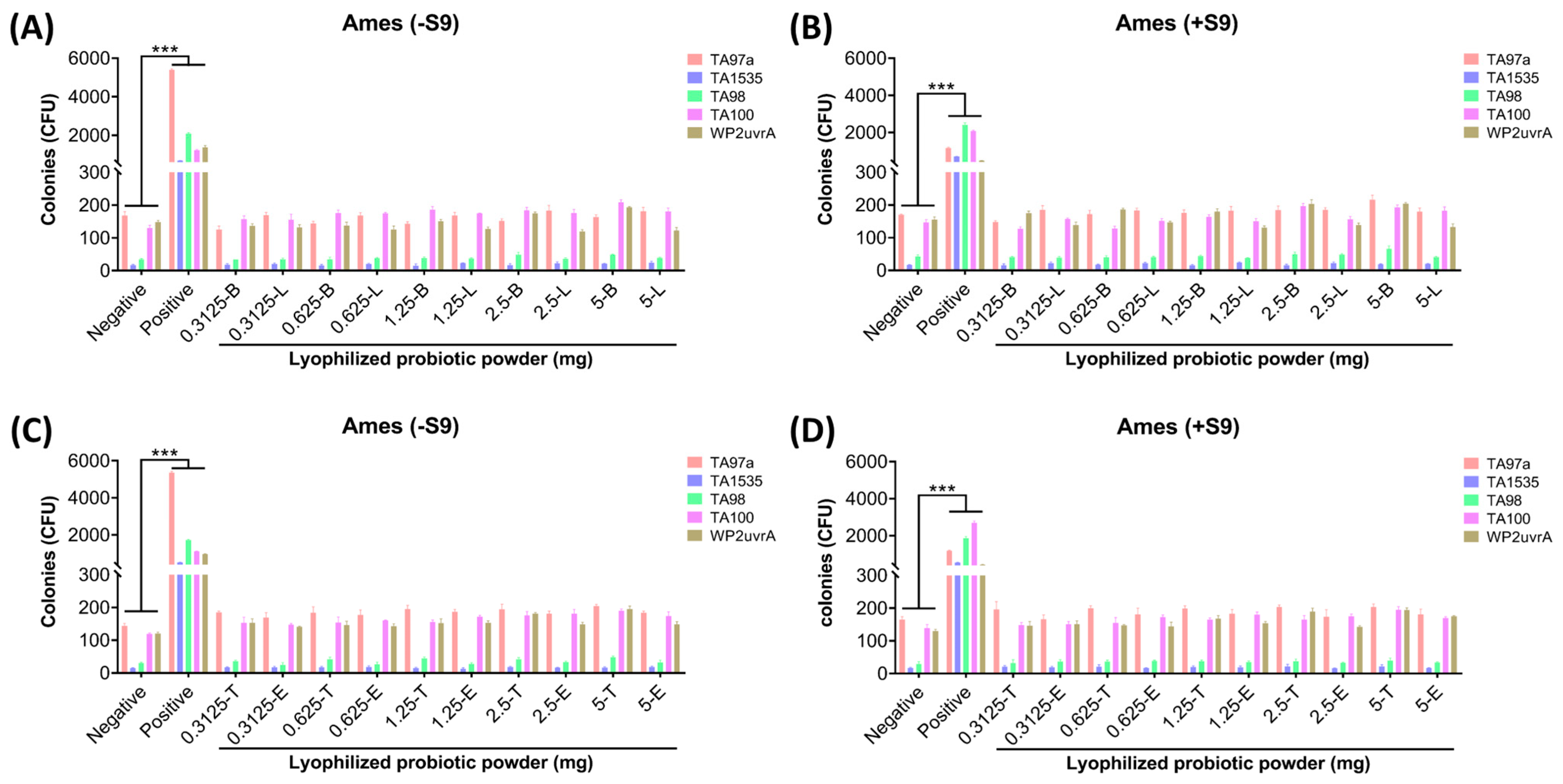Nutrients 16 00126 g001