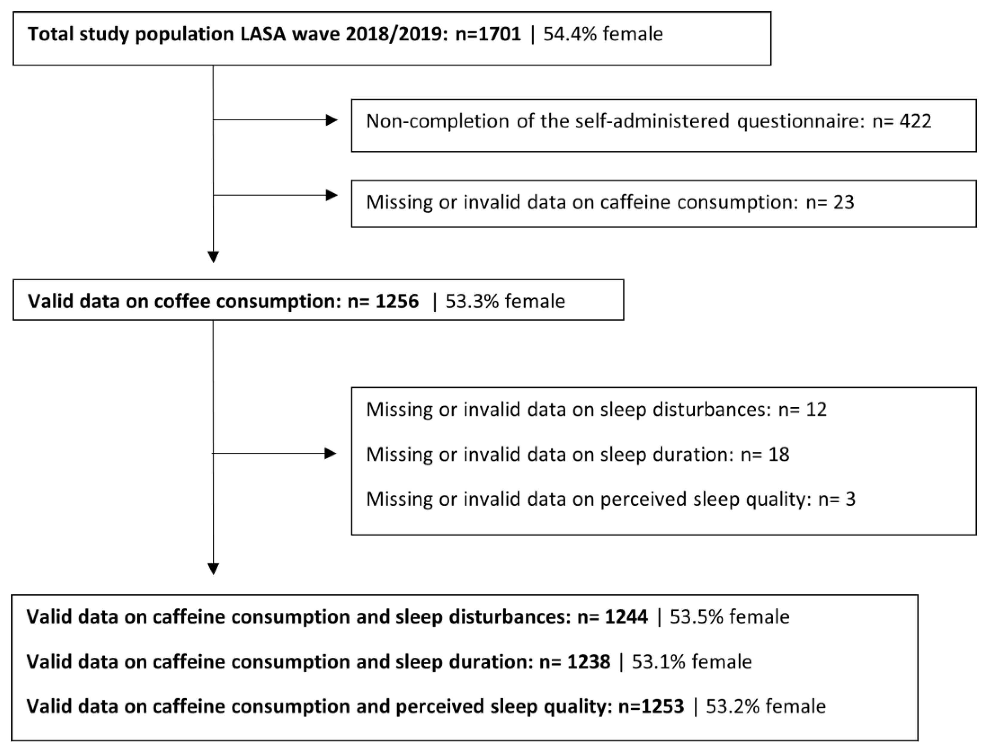 Nutrients 16 00131 g001 Nutrients 16 00131 g001