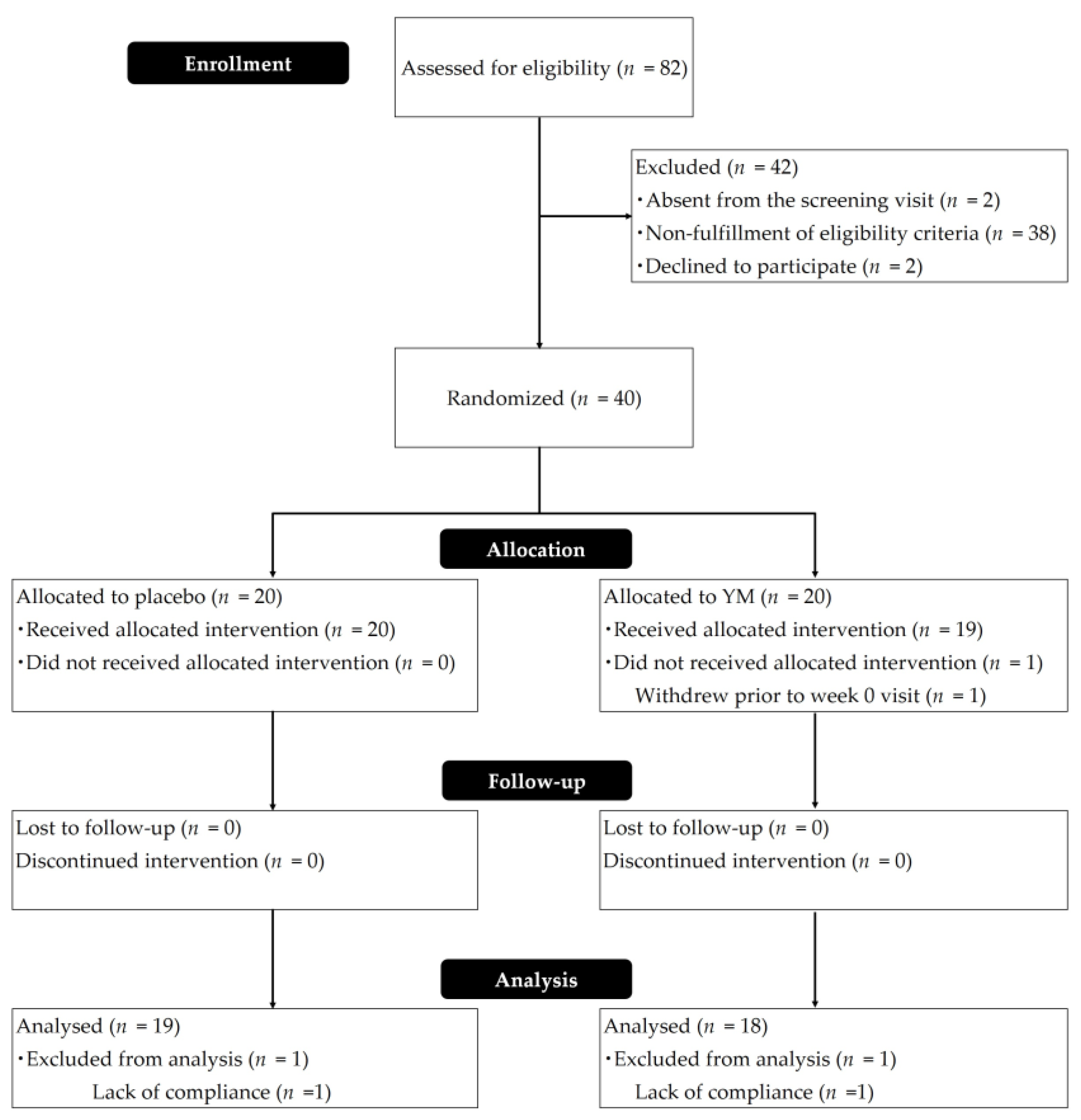 Nutrients 16 00141 g001