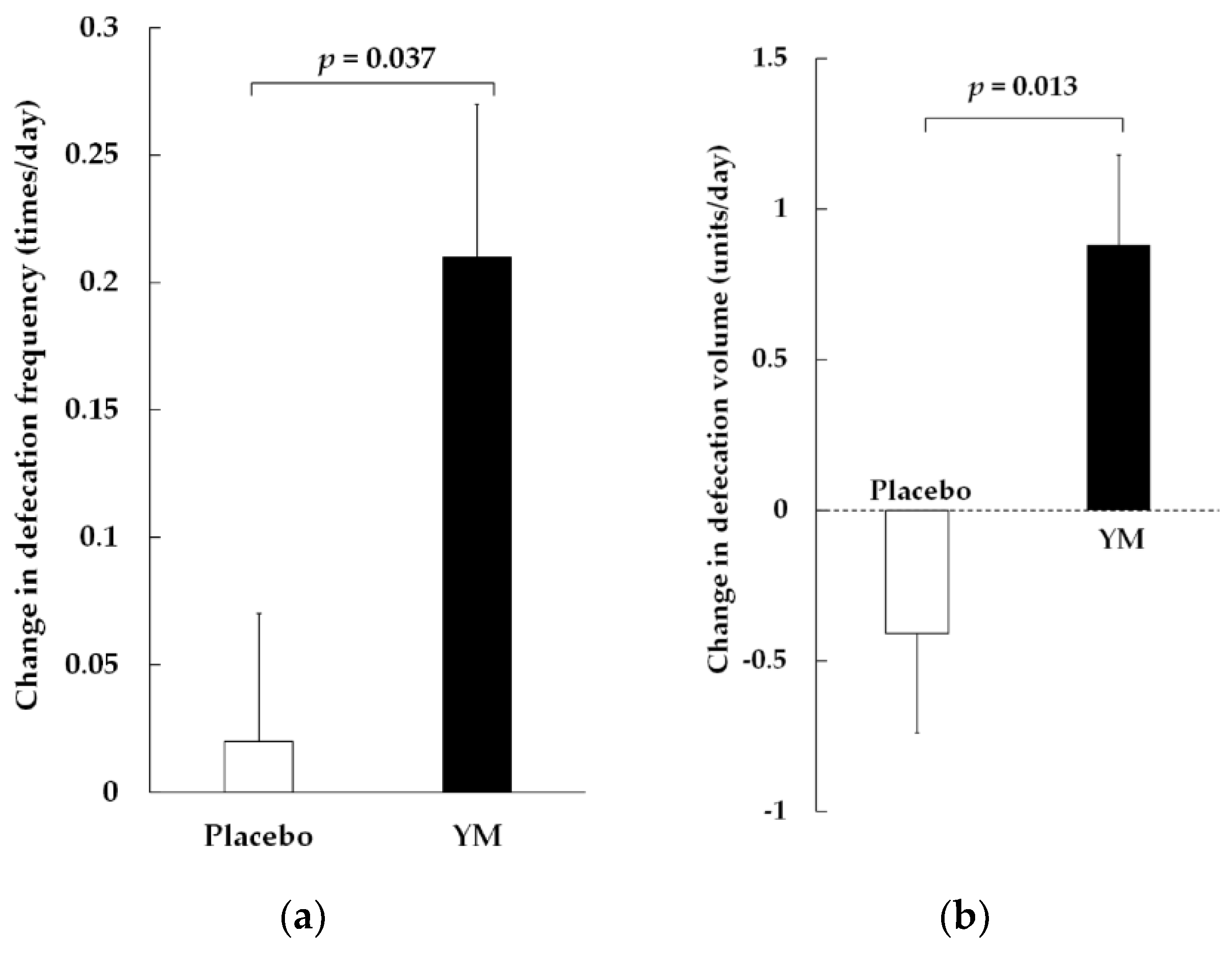 Nutrients 16 00141 g002
