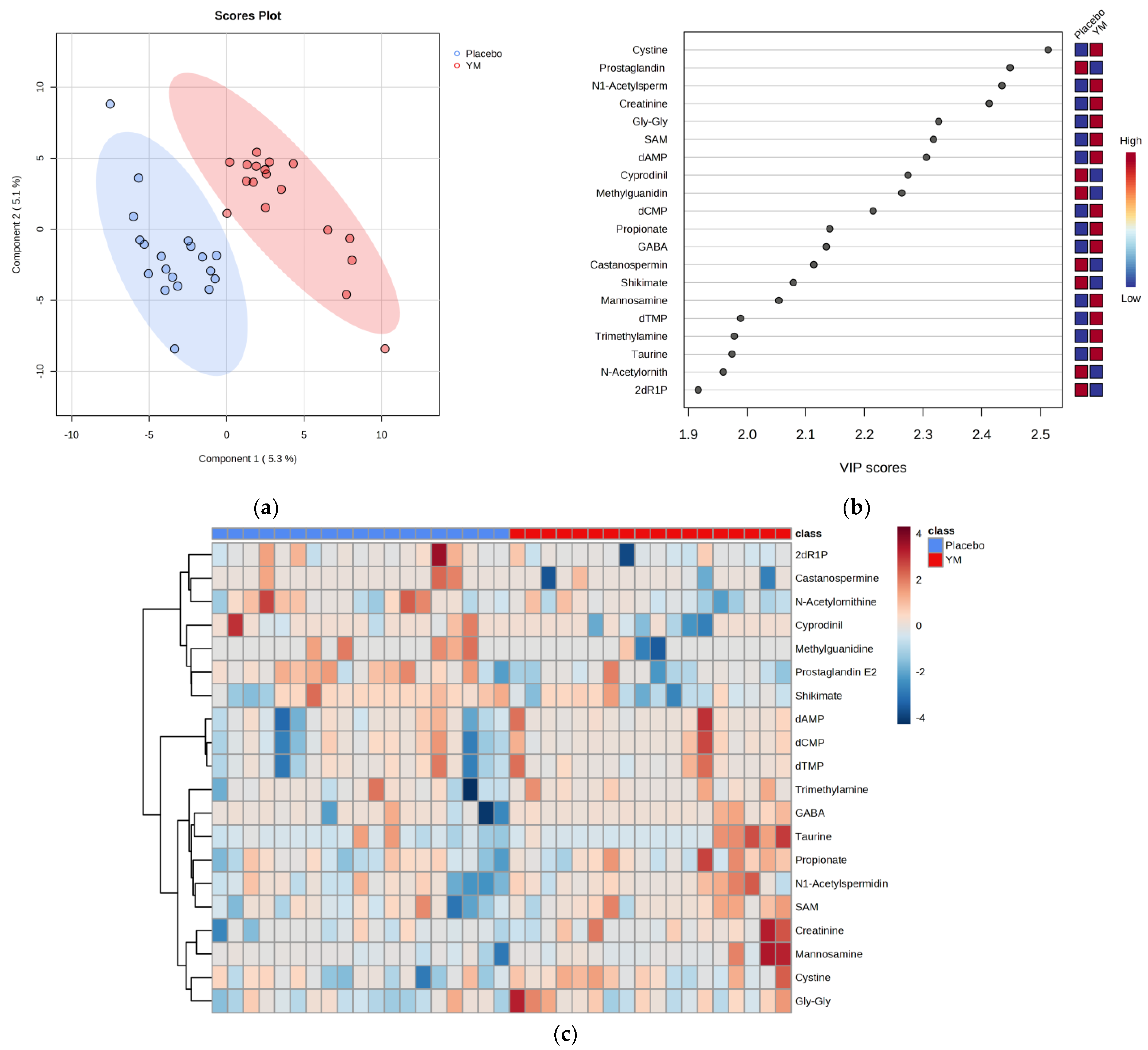 Nutrients 16 00141 g003