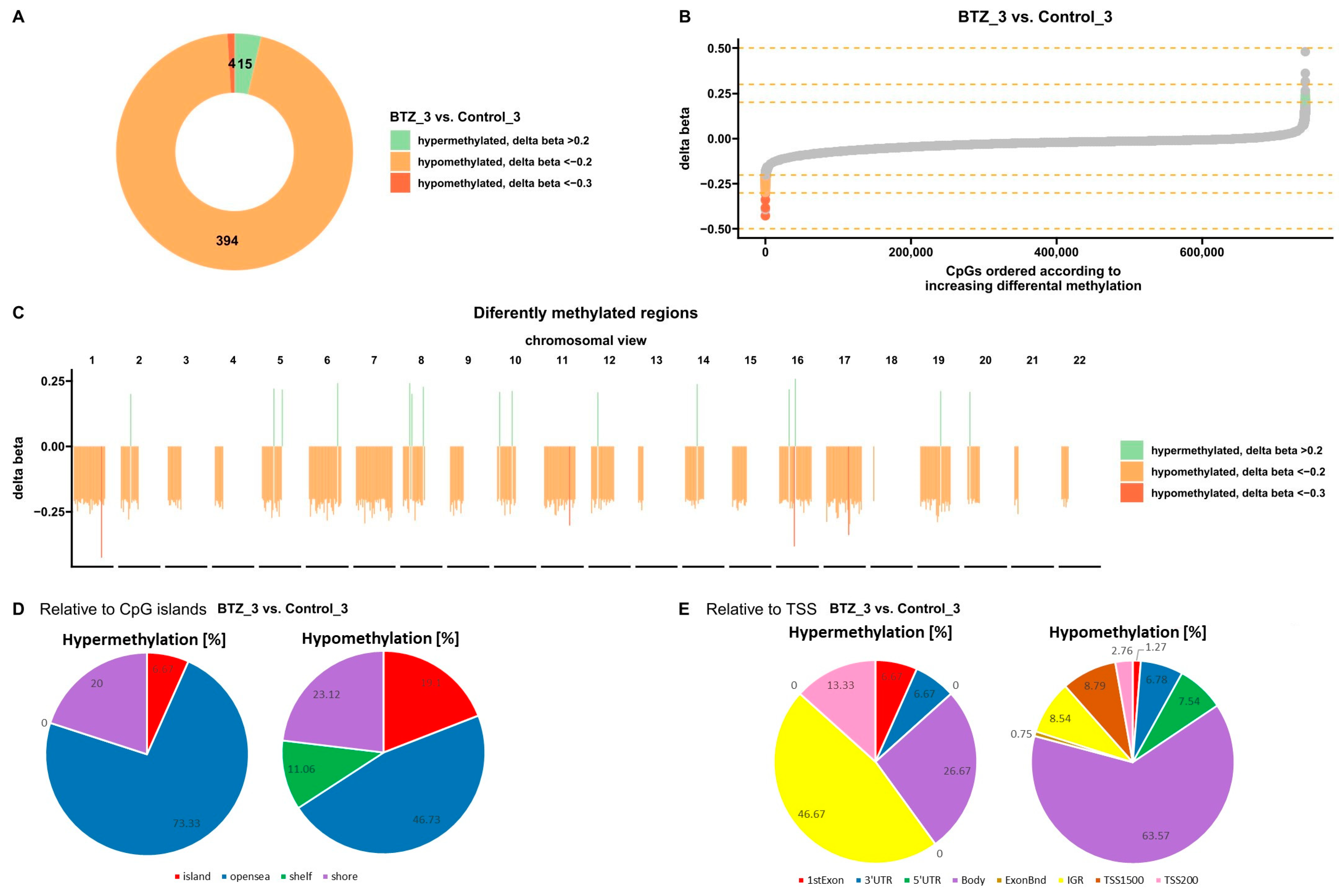 Nutrients 16 00142 g001