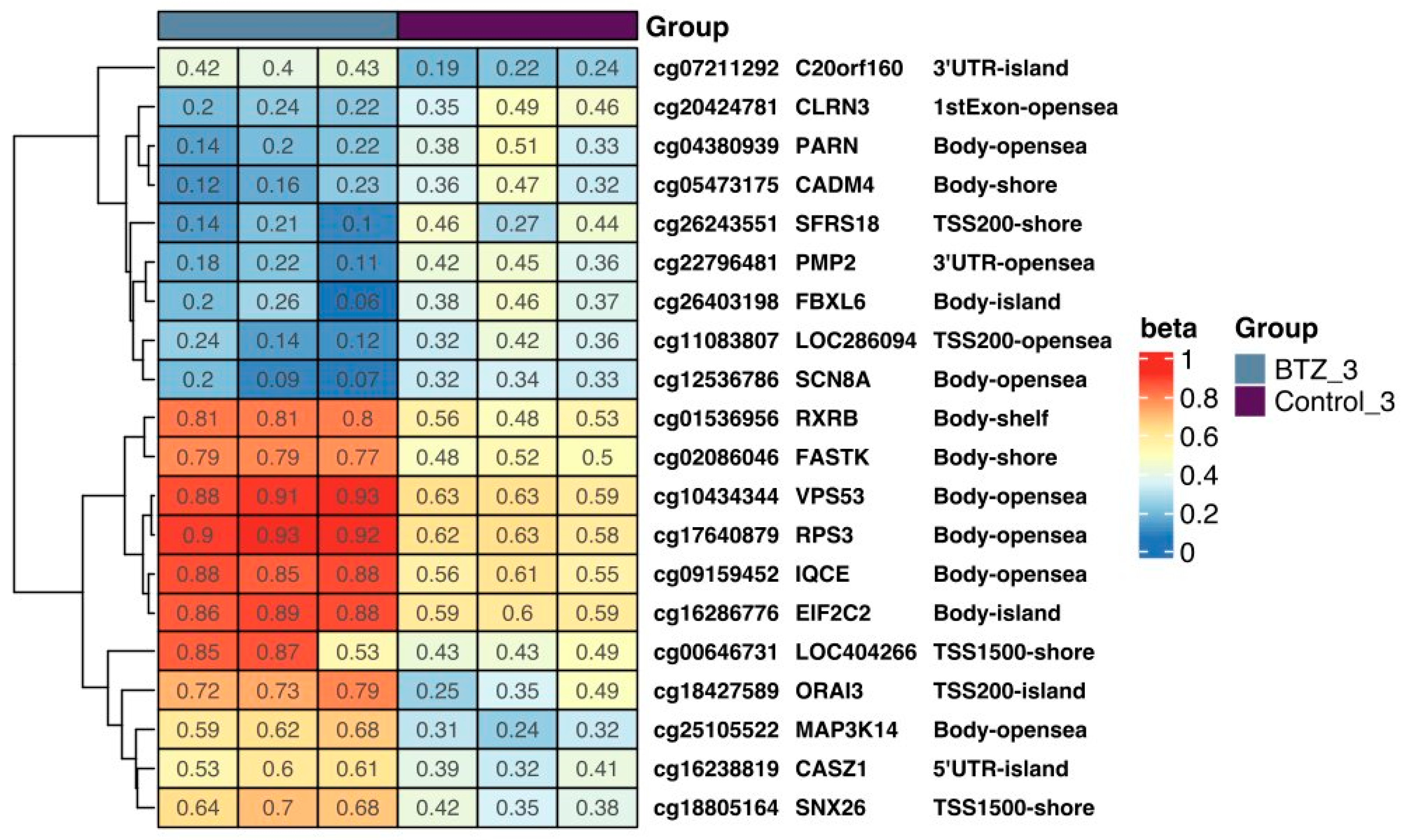 Nutrients 16 00142 g002