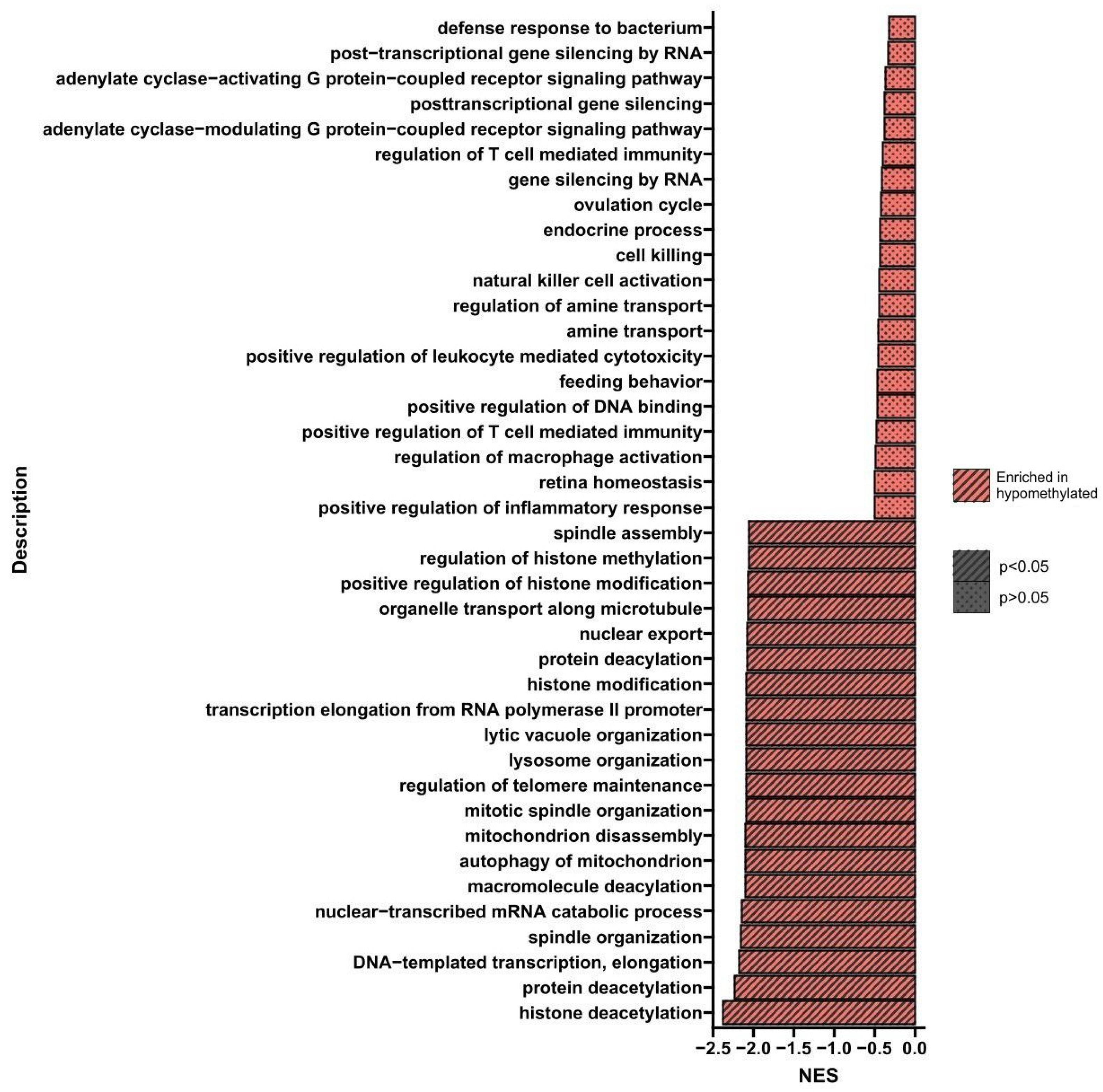 Nutrients 16 00142 g003