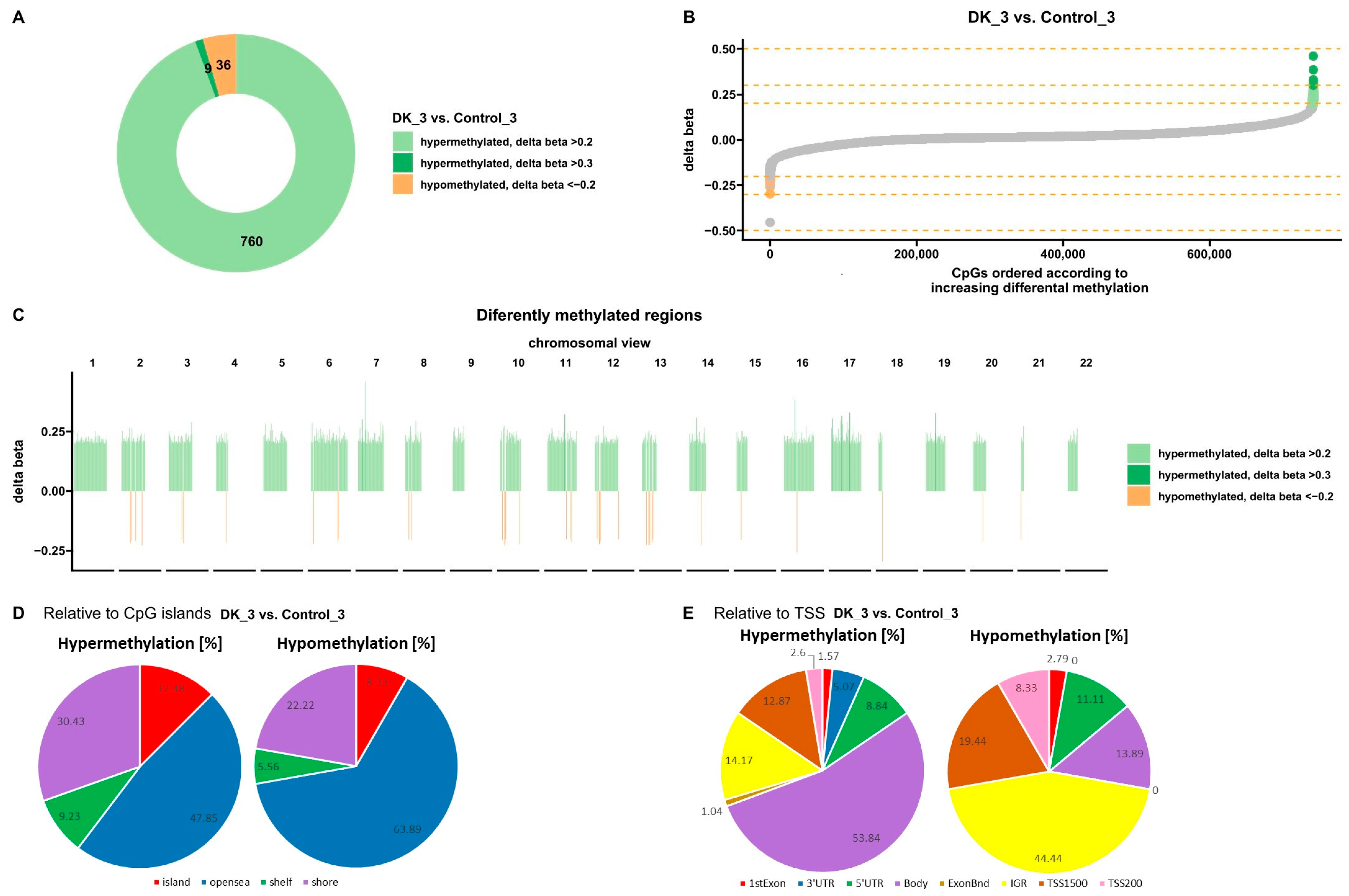 Nutrients 16 00142 g007