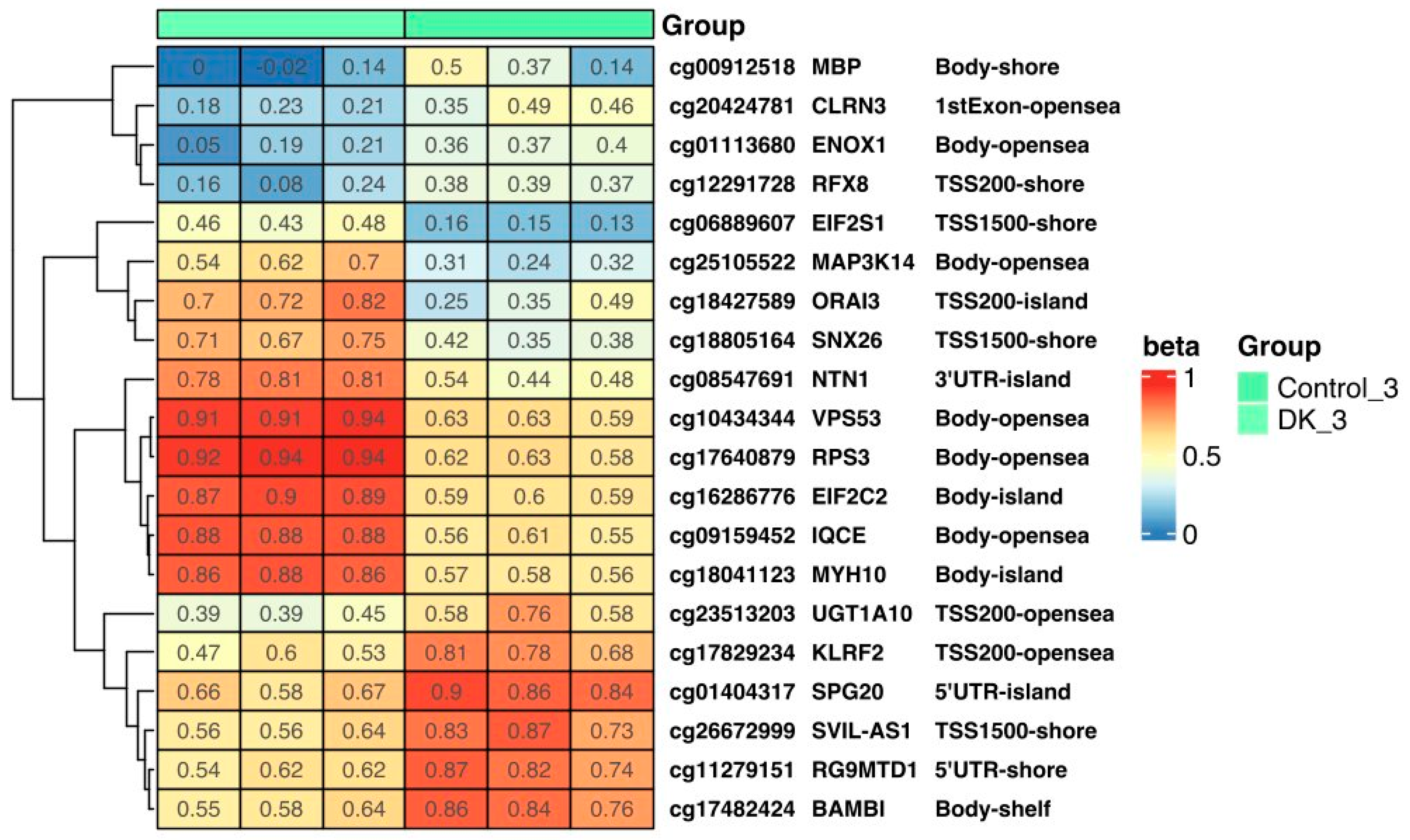Nutrients 16 00142 g008