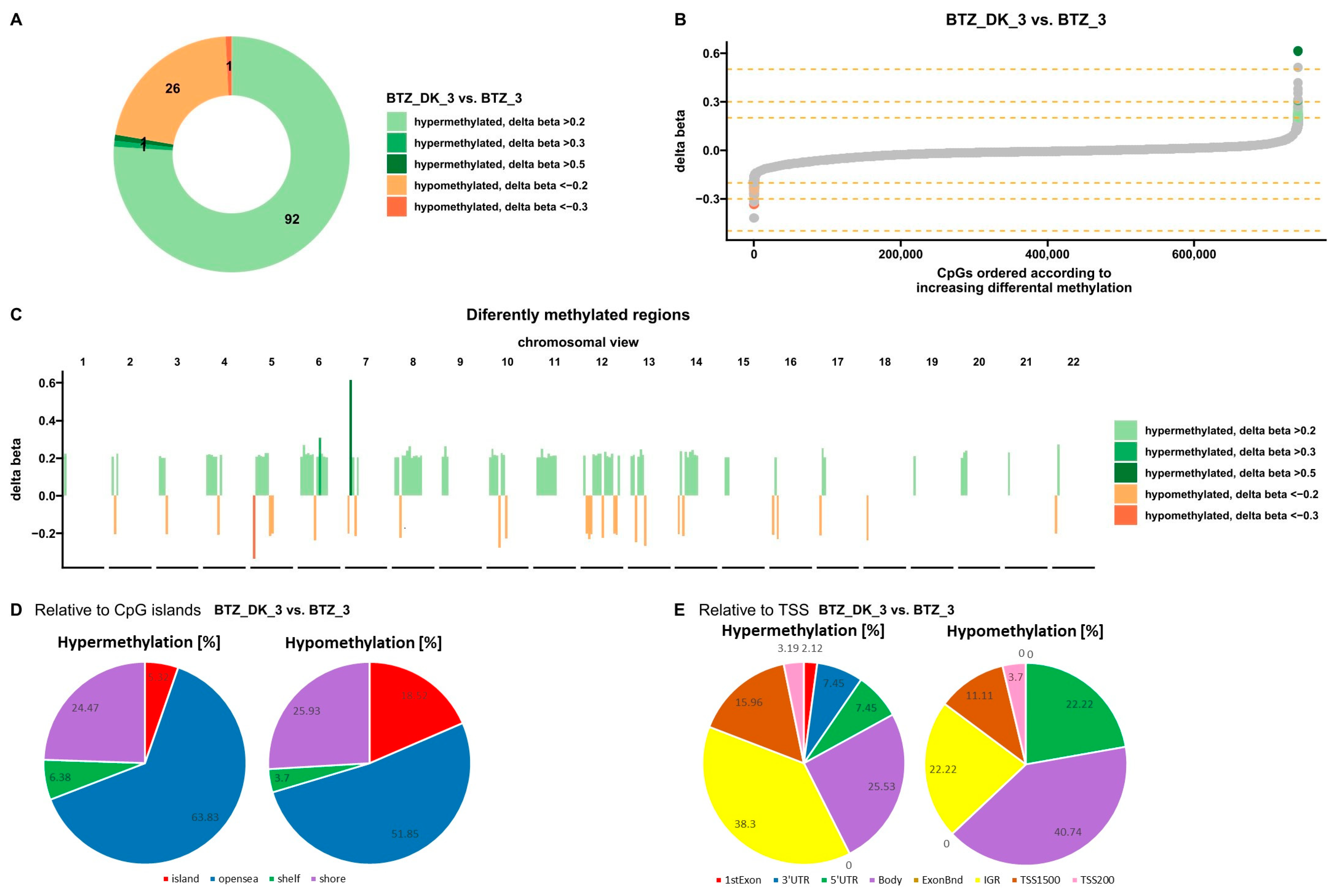 Nutrients 16 00142 g010