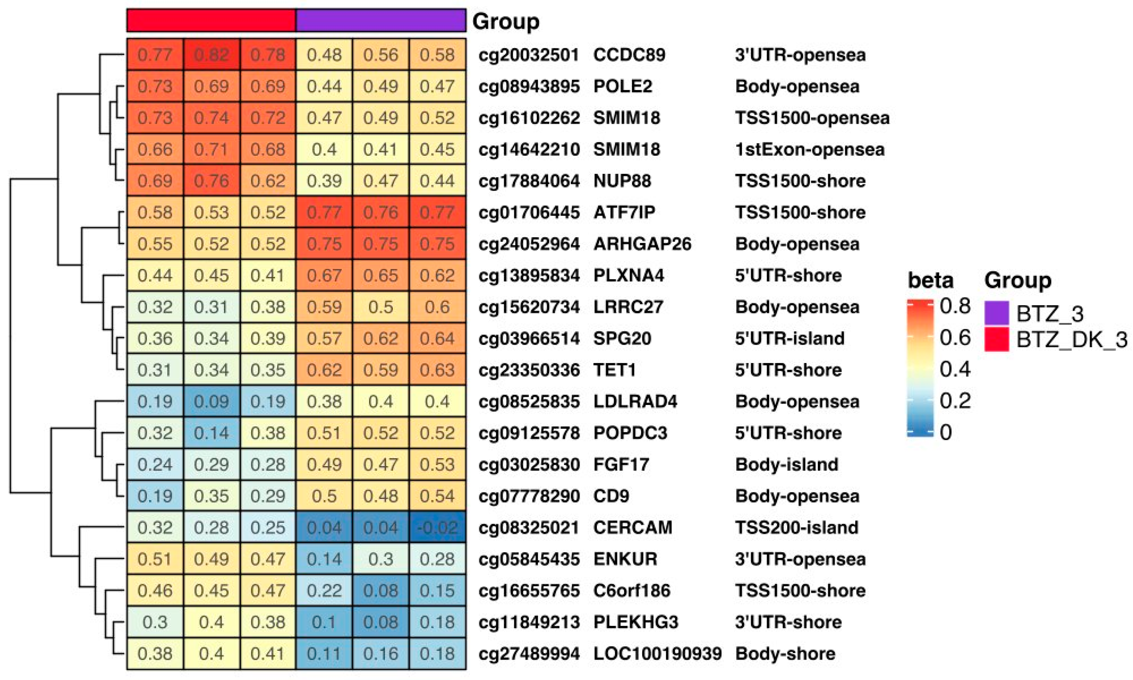 Nutrients 16 00142 g011