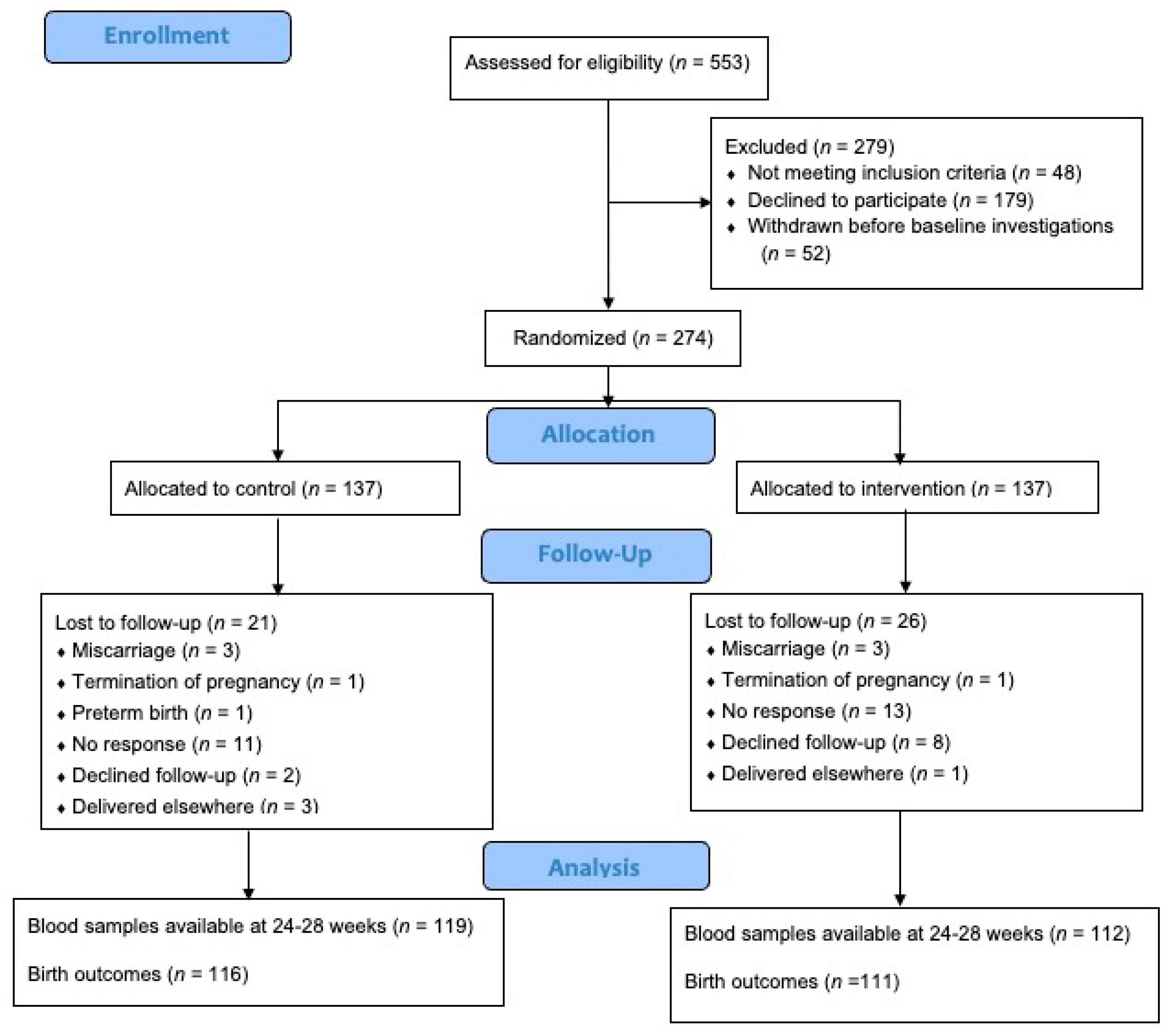 Nutrients 16 00146 g001 Nutrients 16 00146 g001