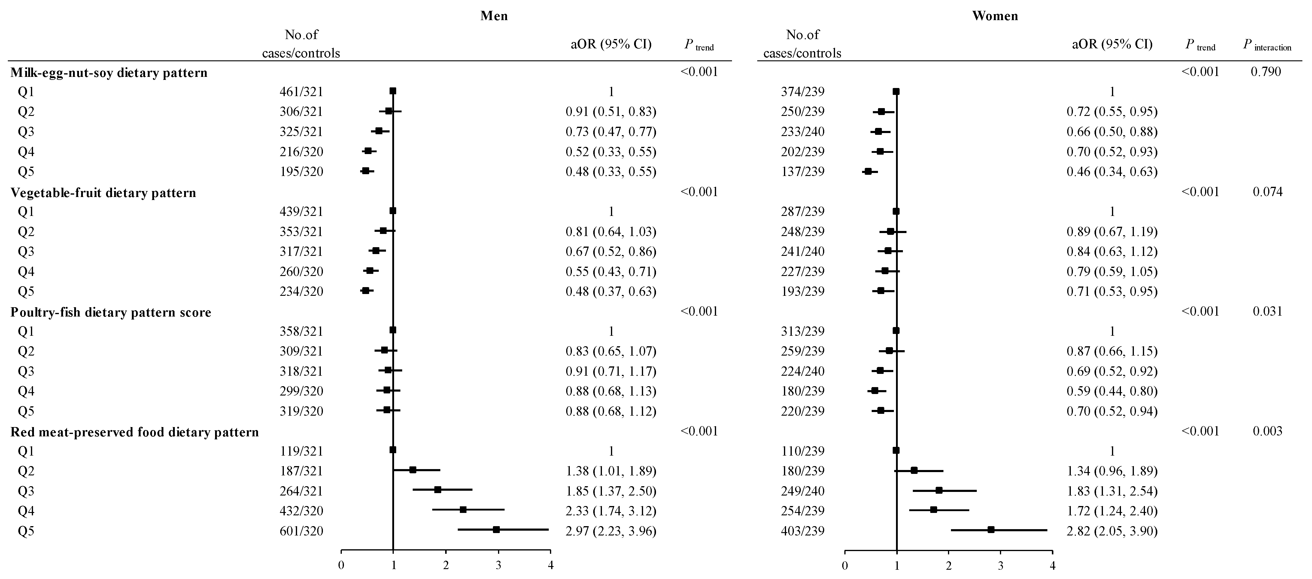 Nutrients 16 00147 g001