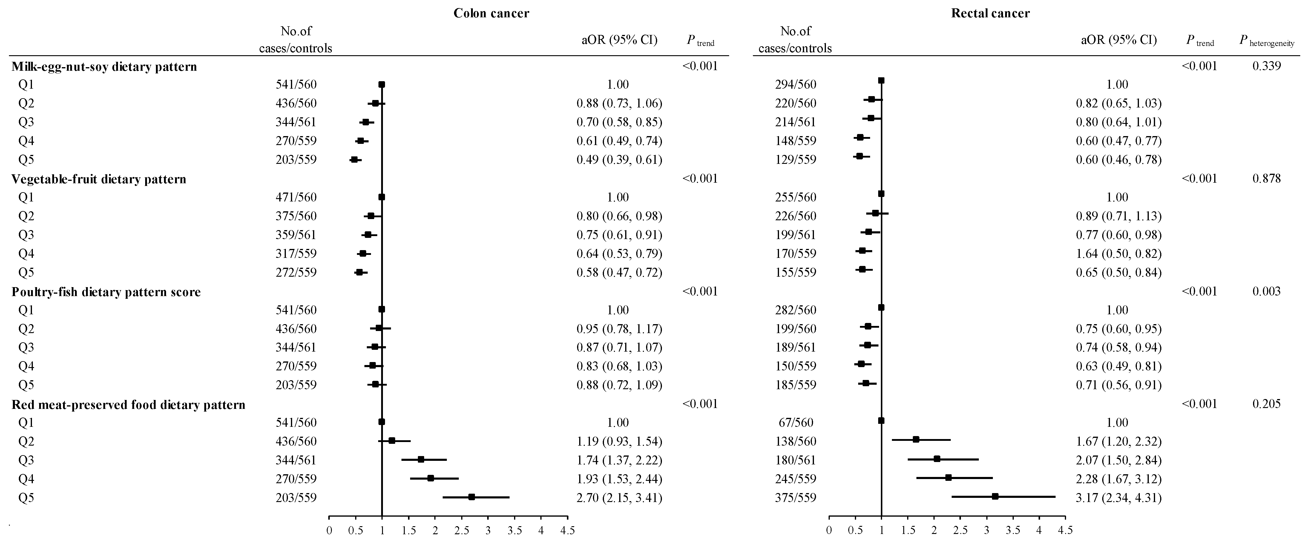 Nutrients 16 00147 g002