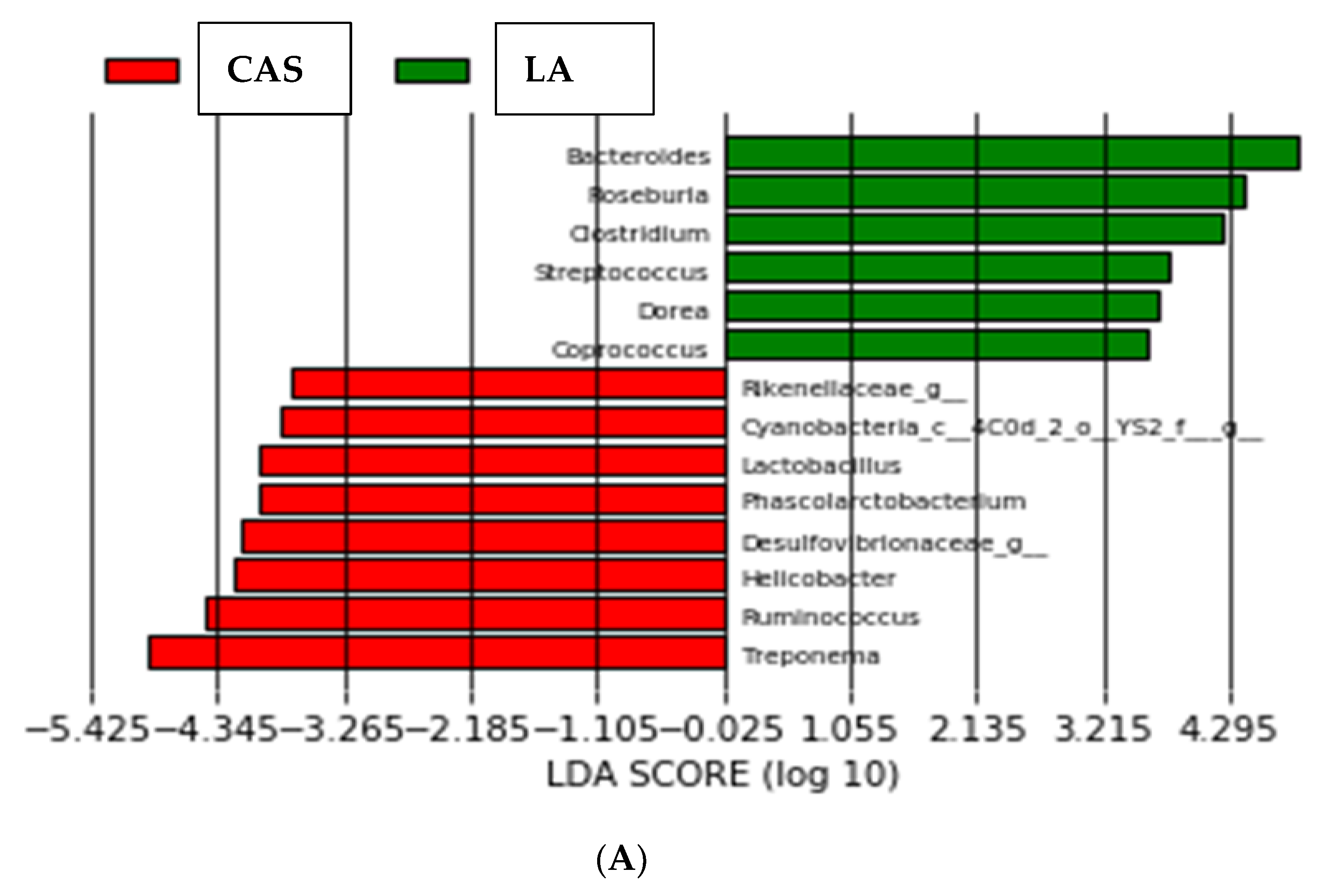 Nutrients 16 00149 g003a