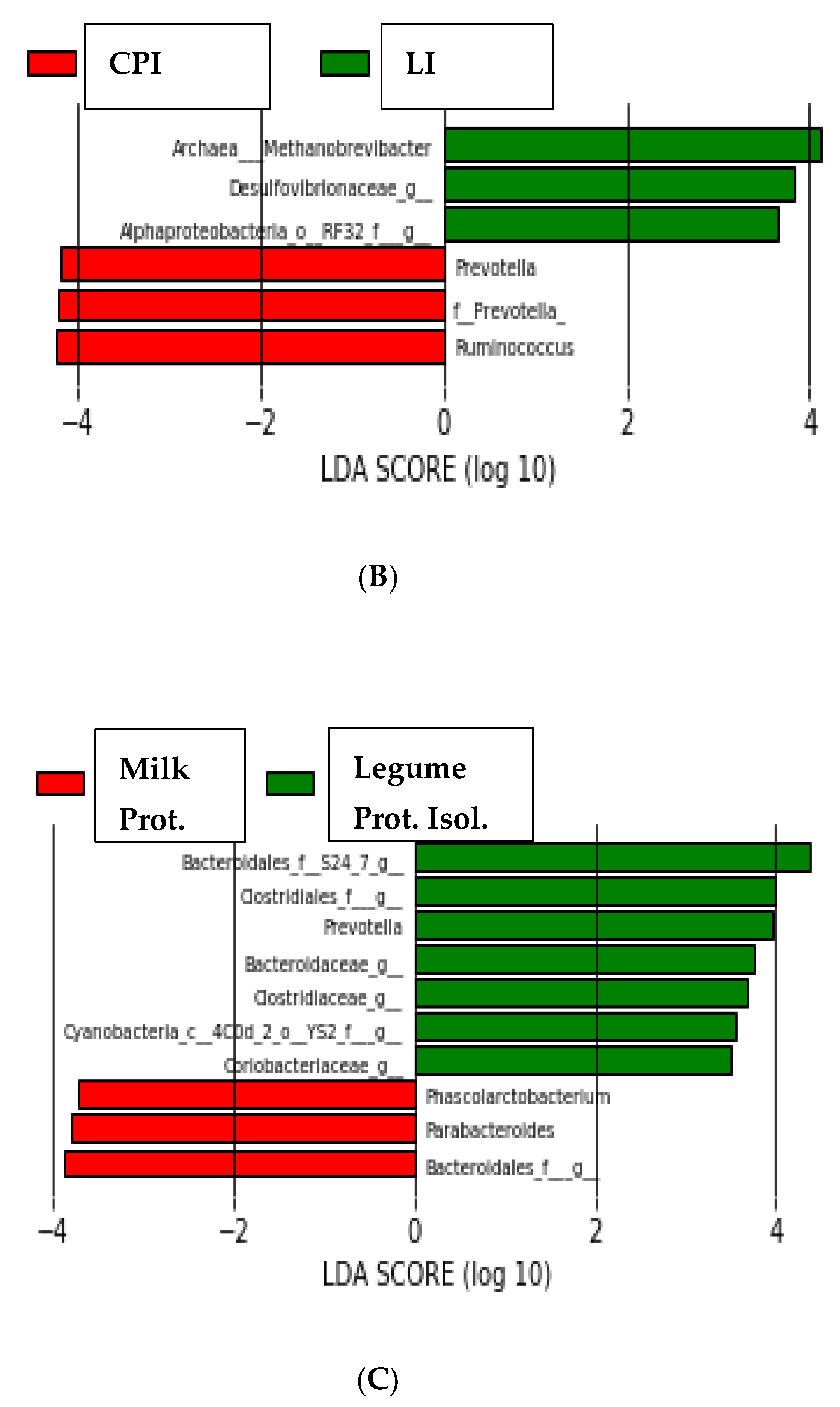 Nutrients 16 00149 g003b