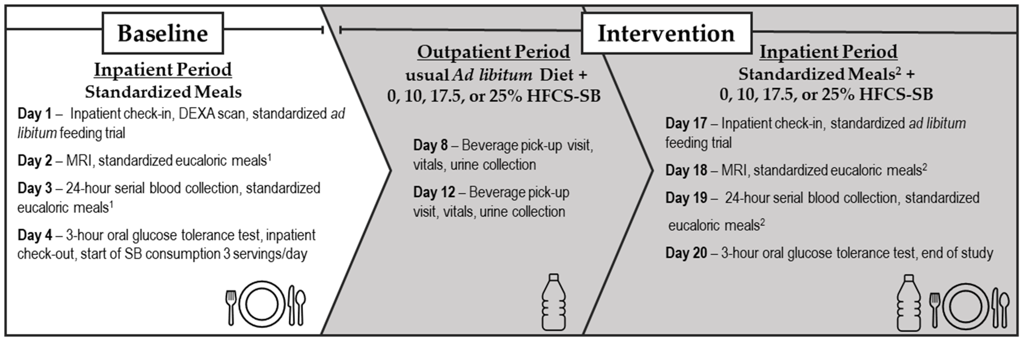 Nutrients 16 00151 g001