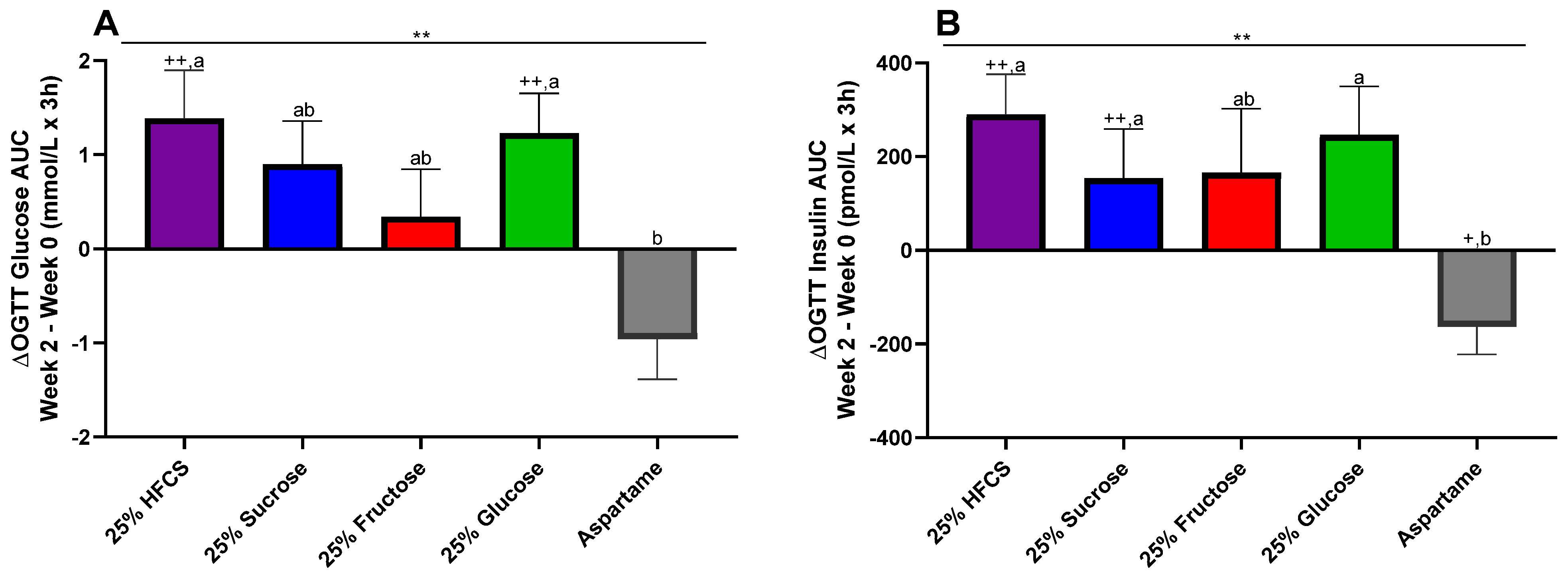 Nutrients 16 00151 g004