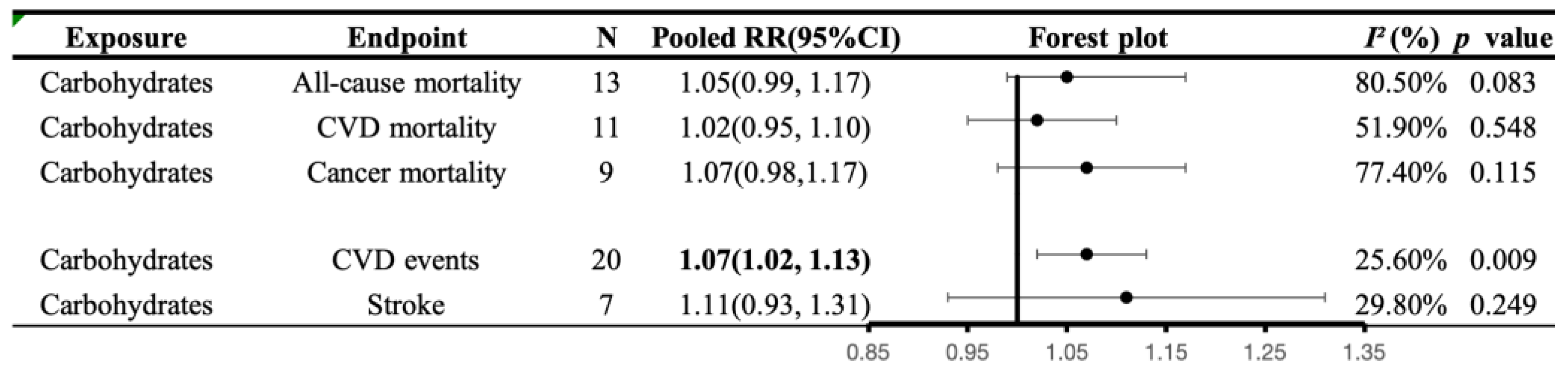 Nutrients 16 00152 g004