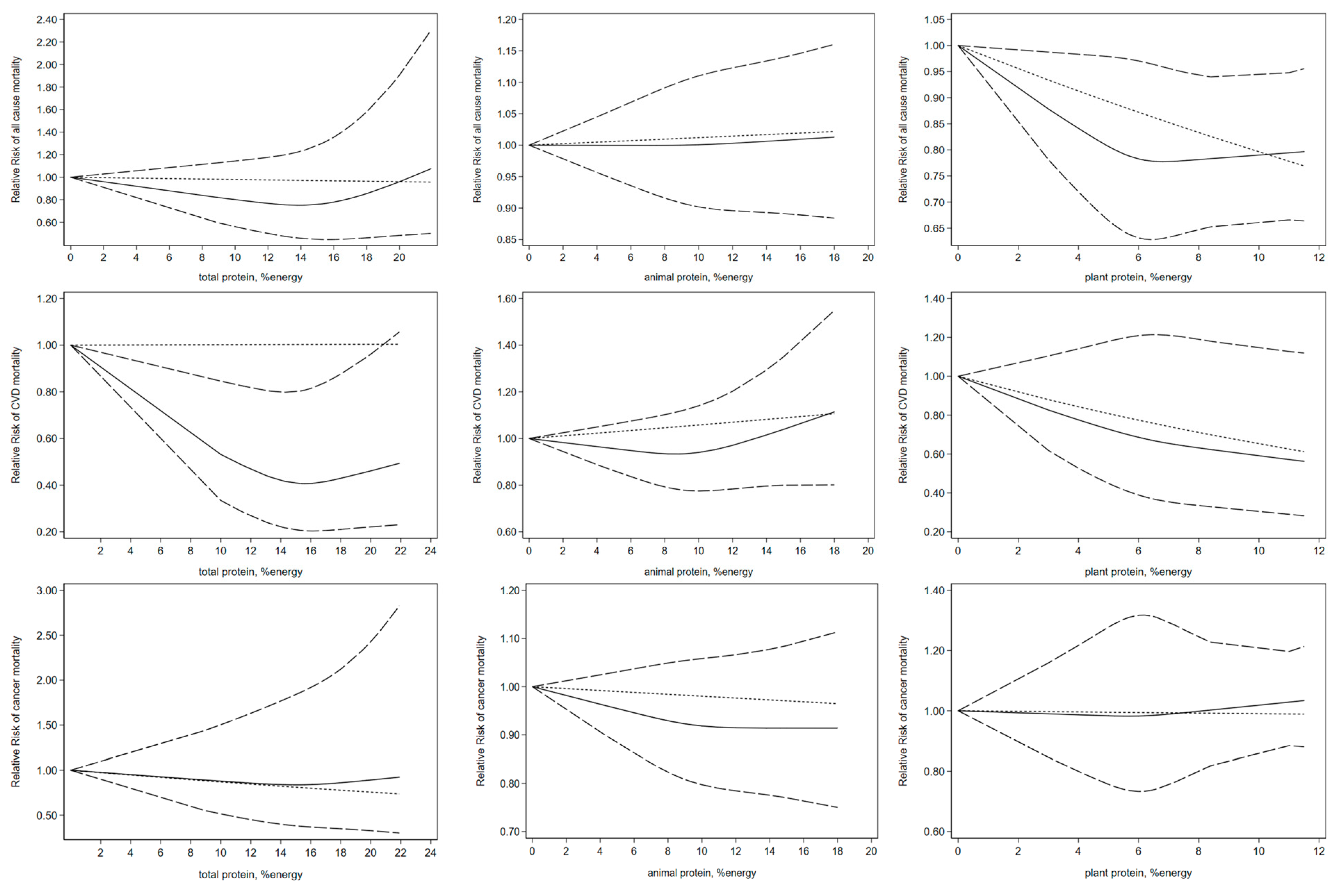 Nutrients 16 00152 g005