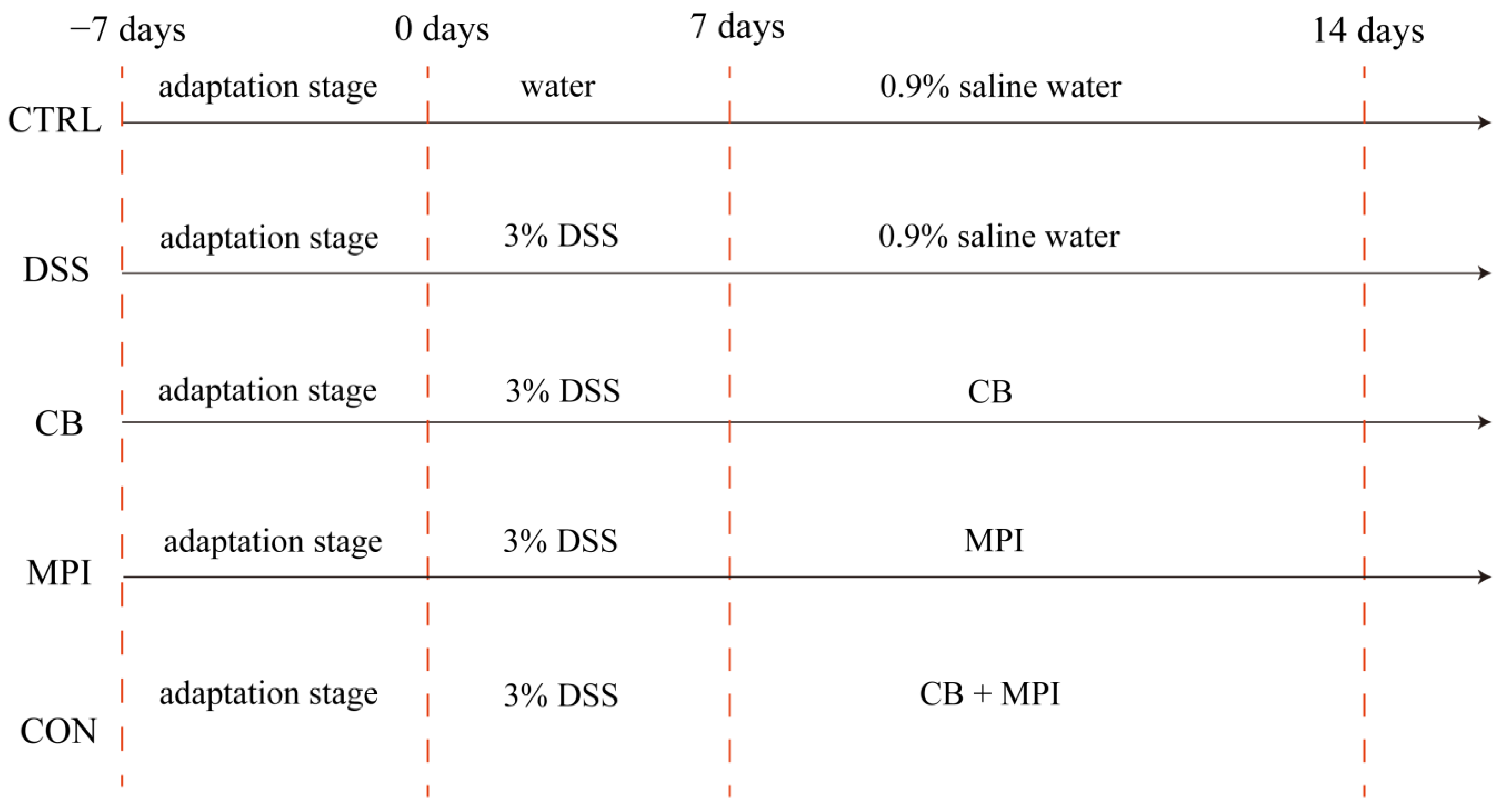 Nutrients 16 00153 g001