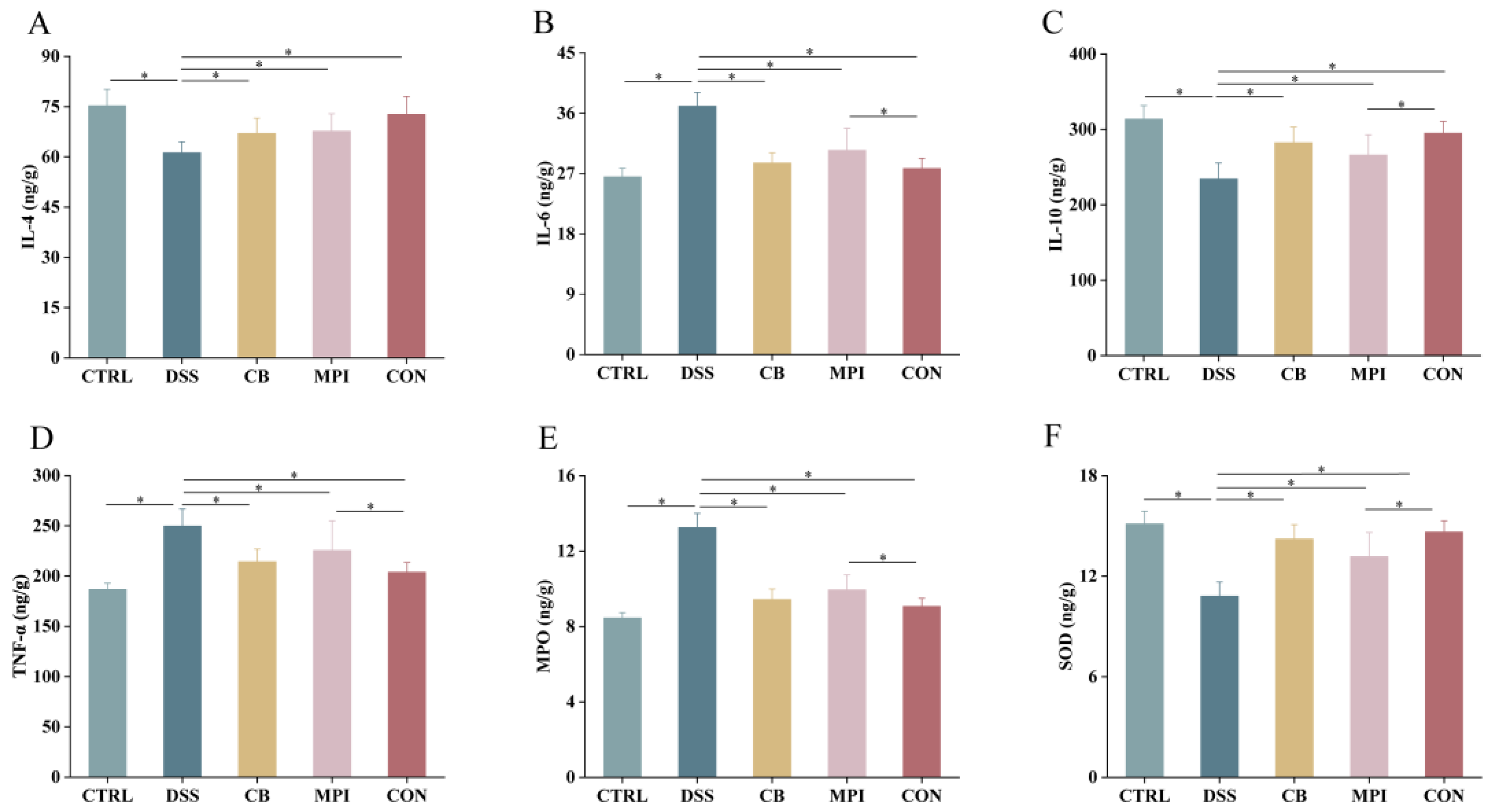 Nutrients 16 00153 g004