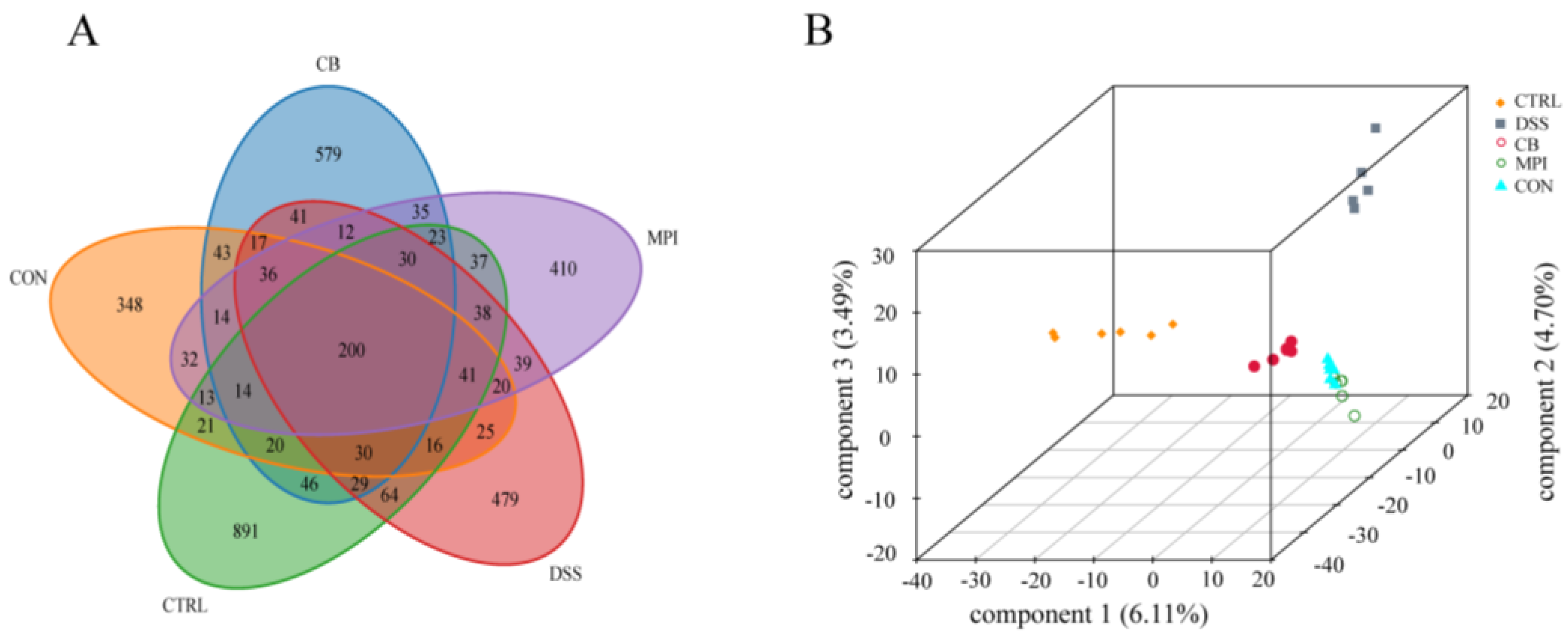 Nutrients 16 00153 g005