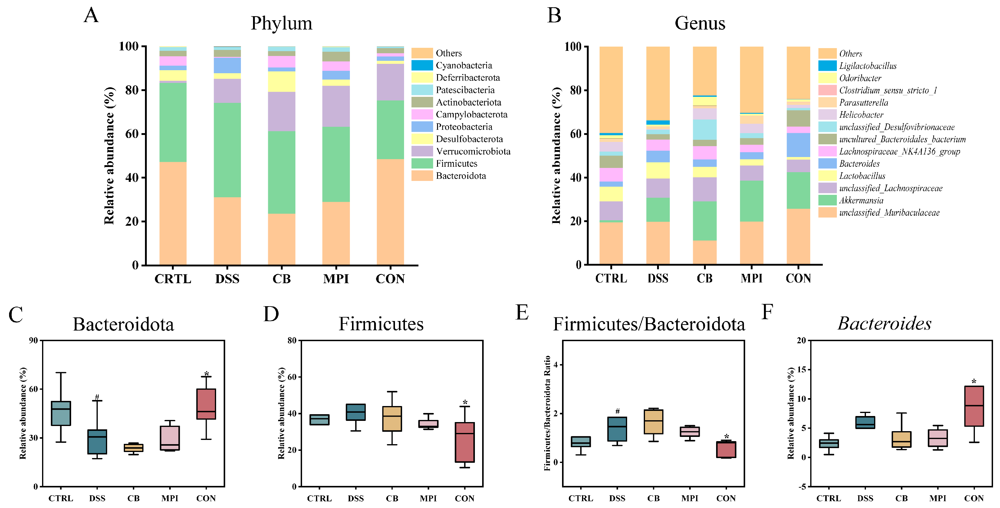 Nutrients 16 00153 g006