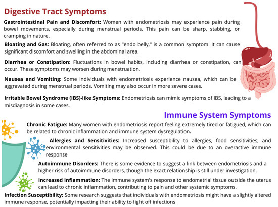 How Can Selected Dietary Ingredients Influence the Development and  Progression of Endometriosis?