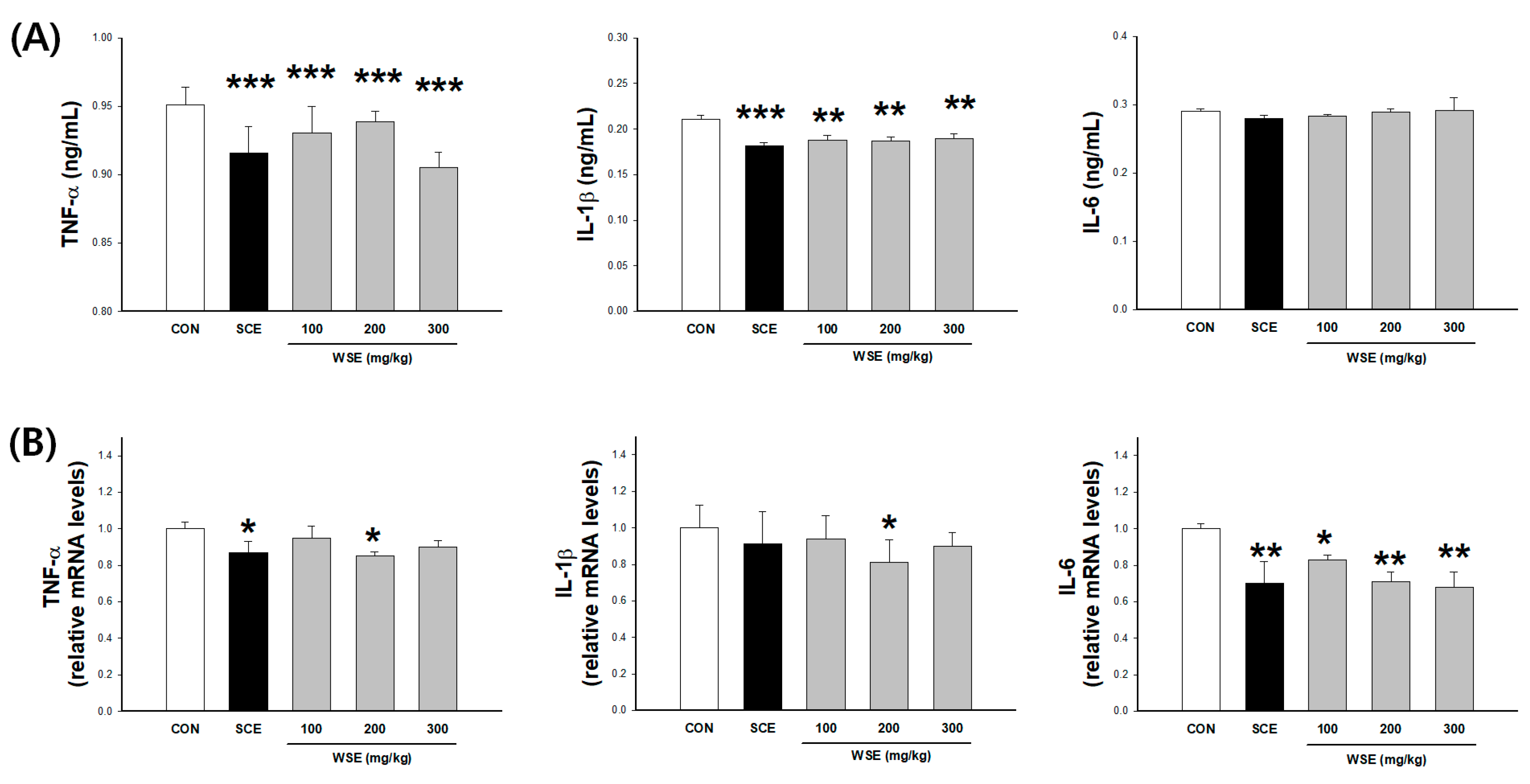 Nutrients 16 00157 g003