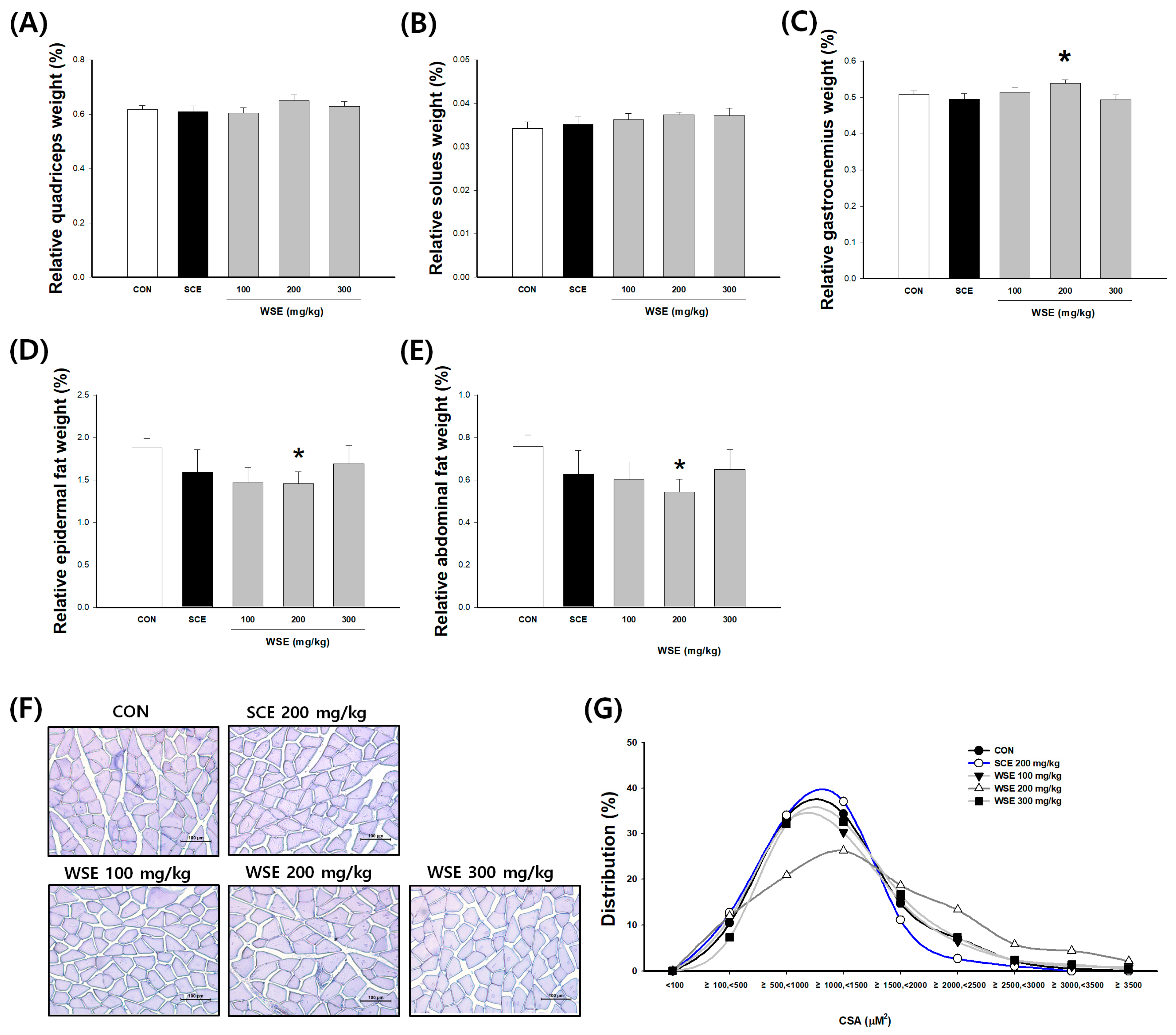 Nutrients 16 00157 g004