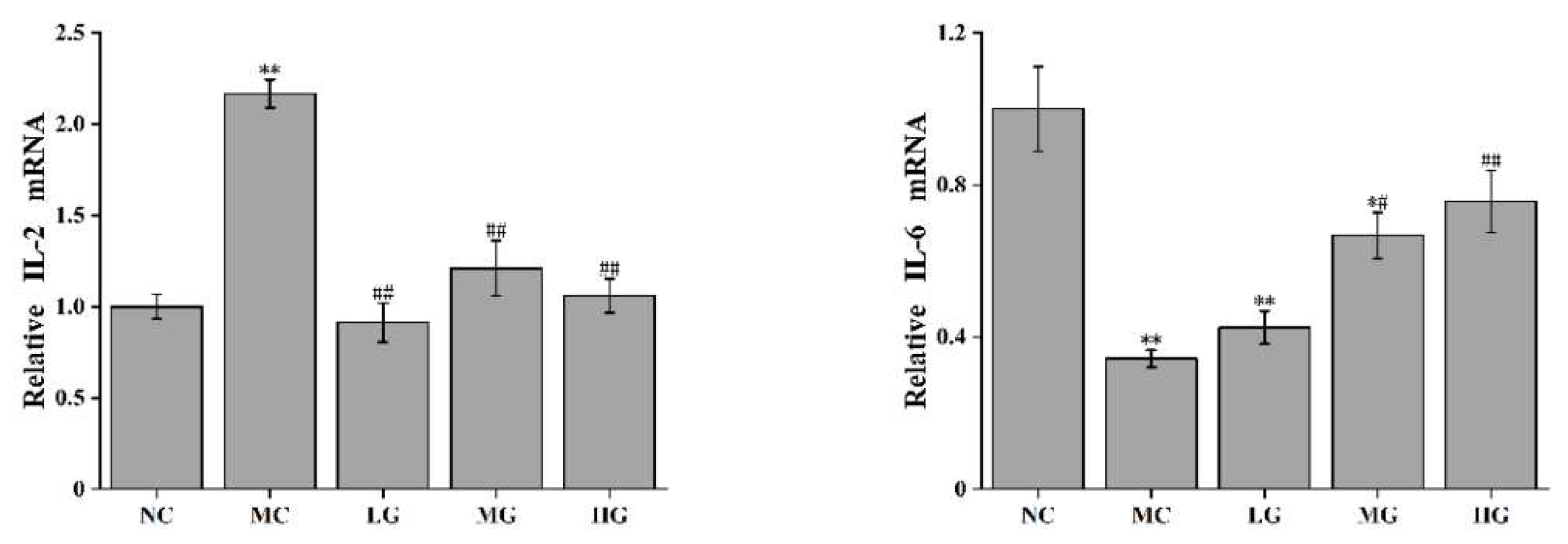 Nutrients 16 00166 g002a