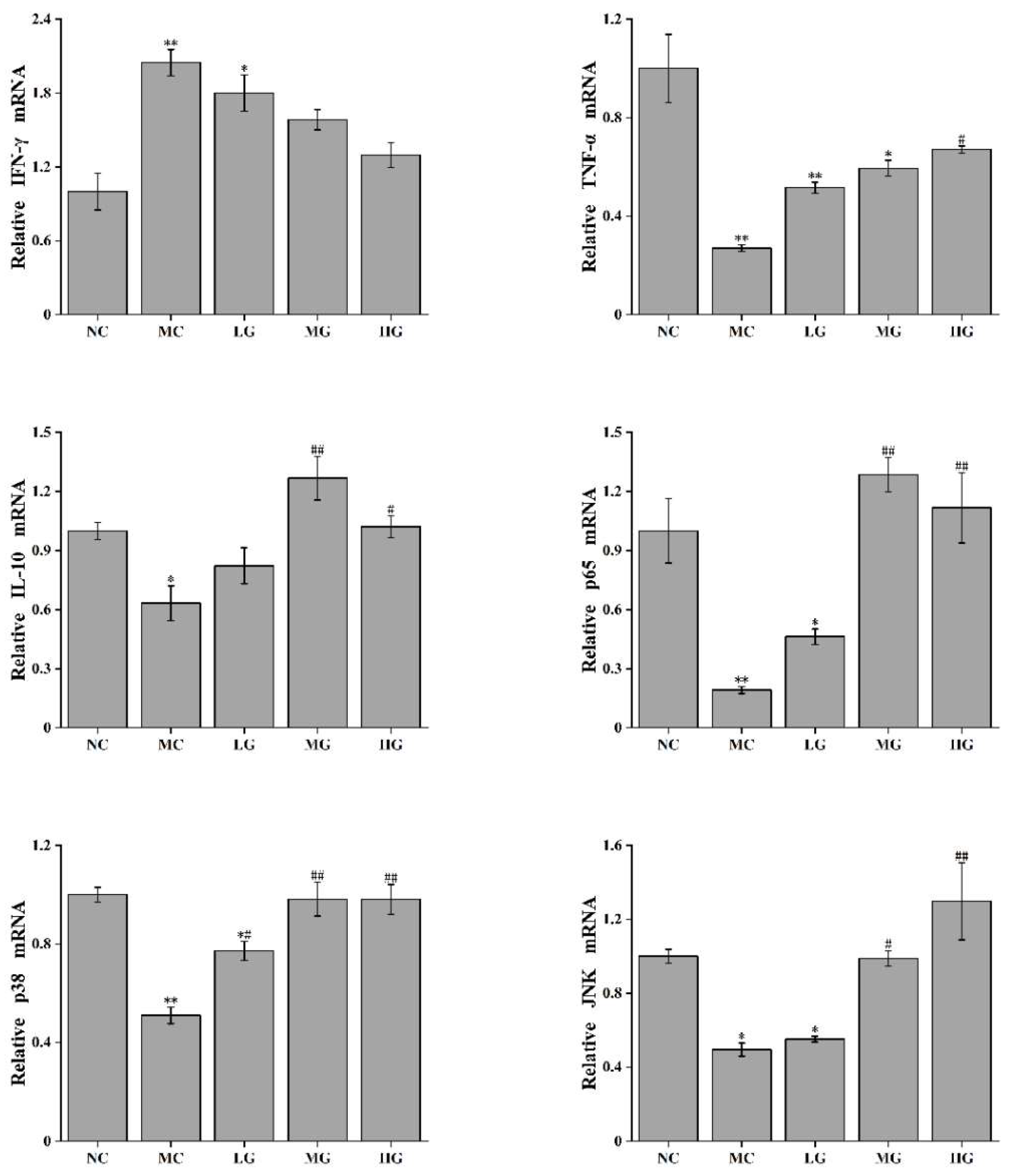 Nutrients 16 00166 g002b