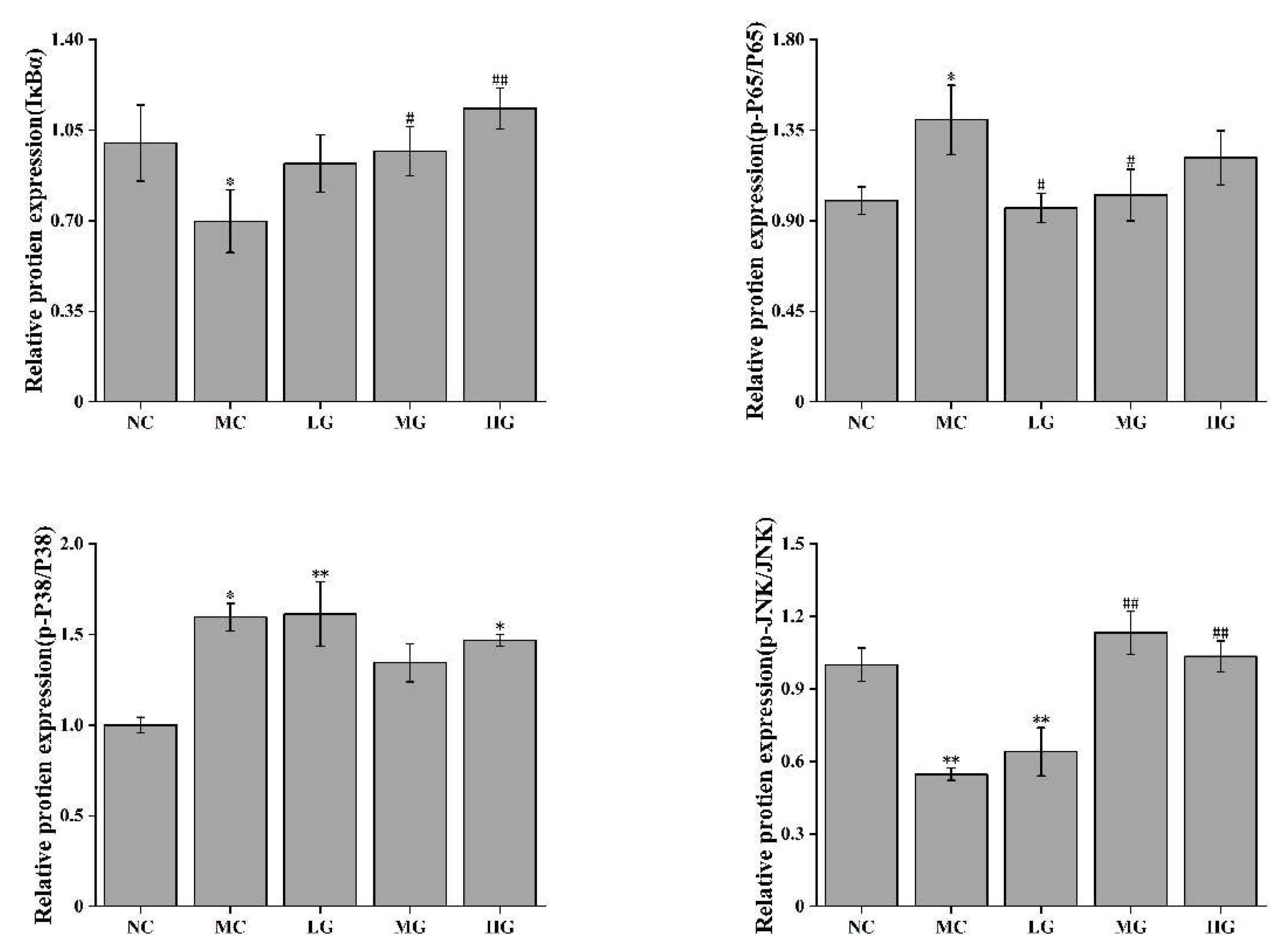 Nutrients 16 00166 g003b