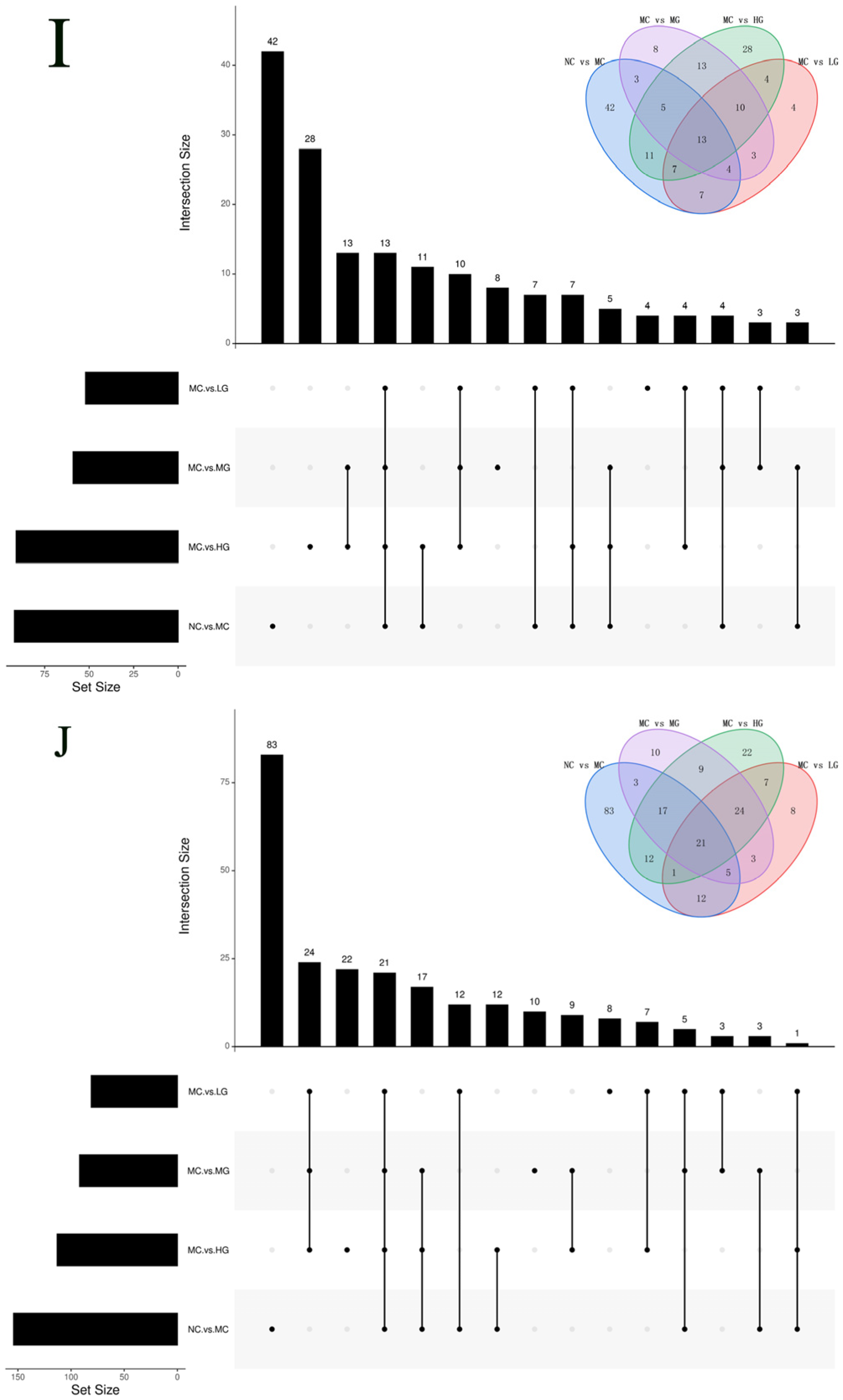Nutrients 16 00166 g006b